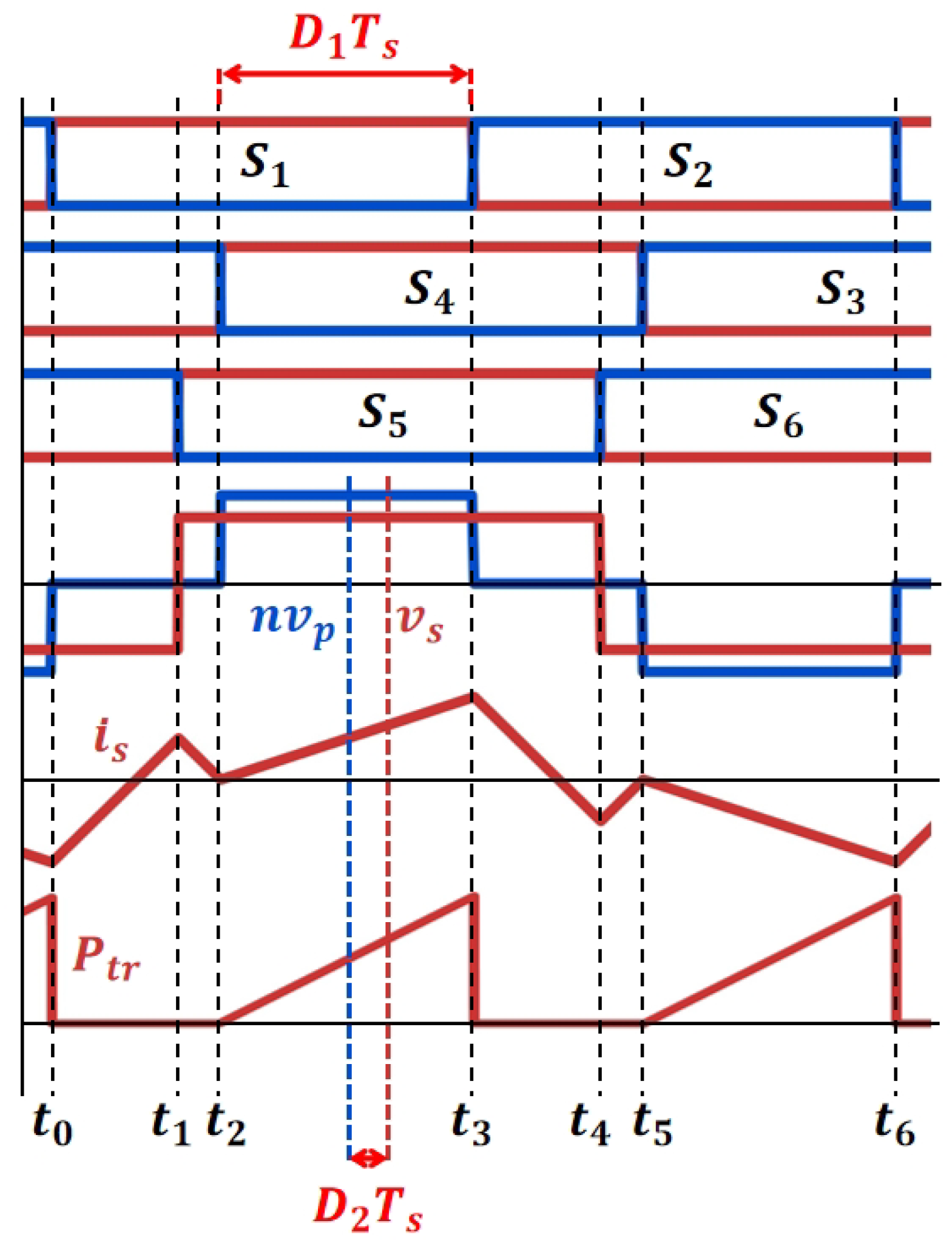 Energies 18 02650 g005