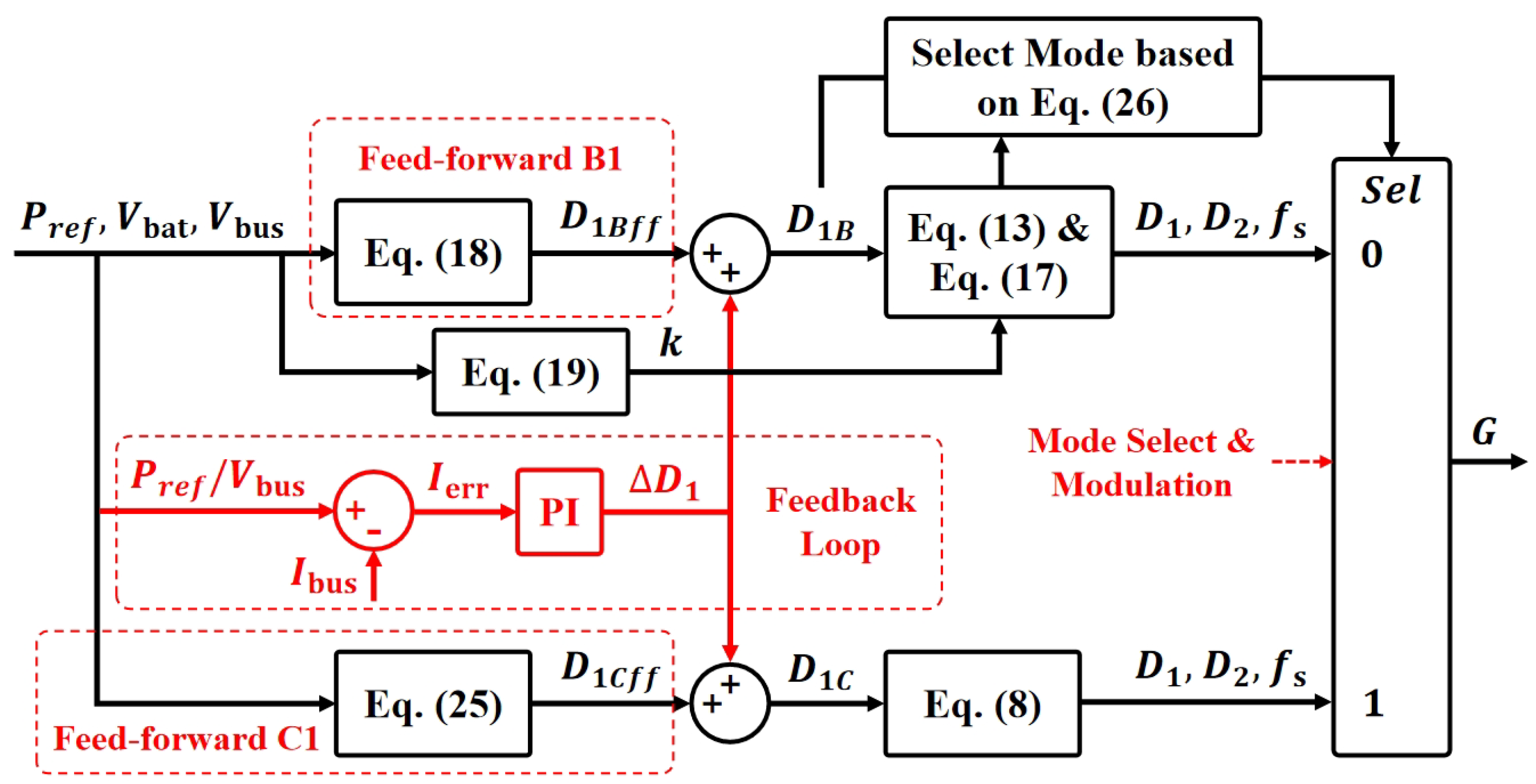 Energies 18 02650 g006