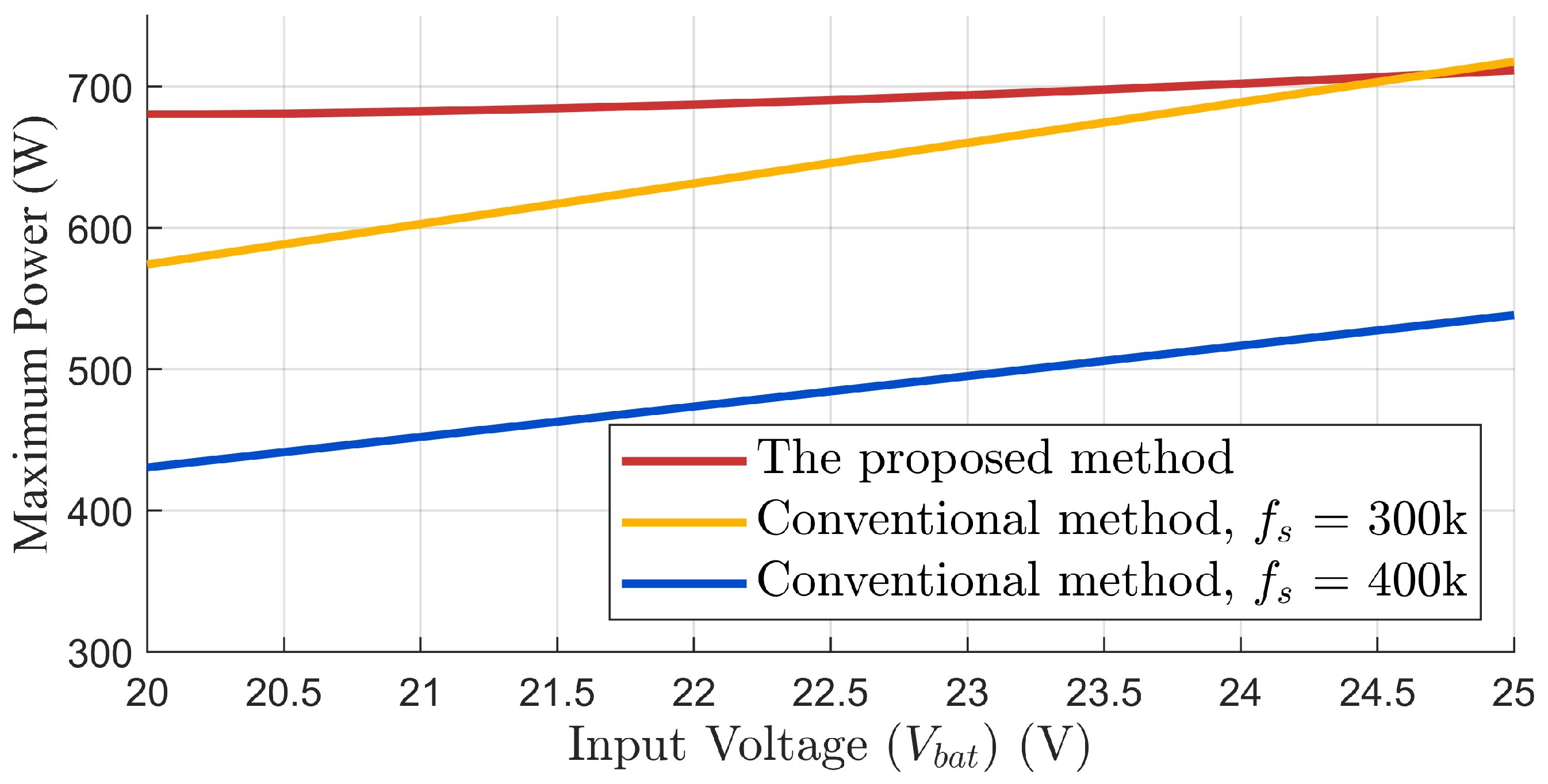 Energies 18 02650 g009