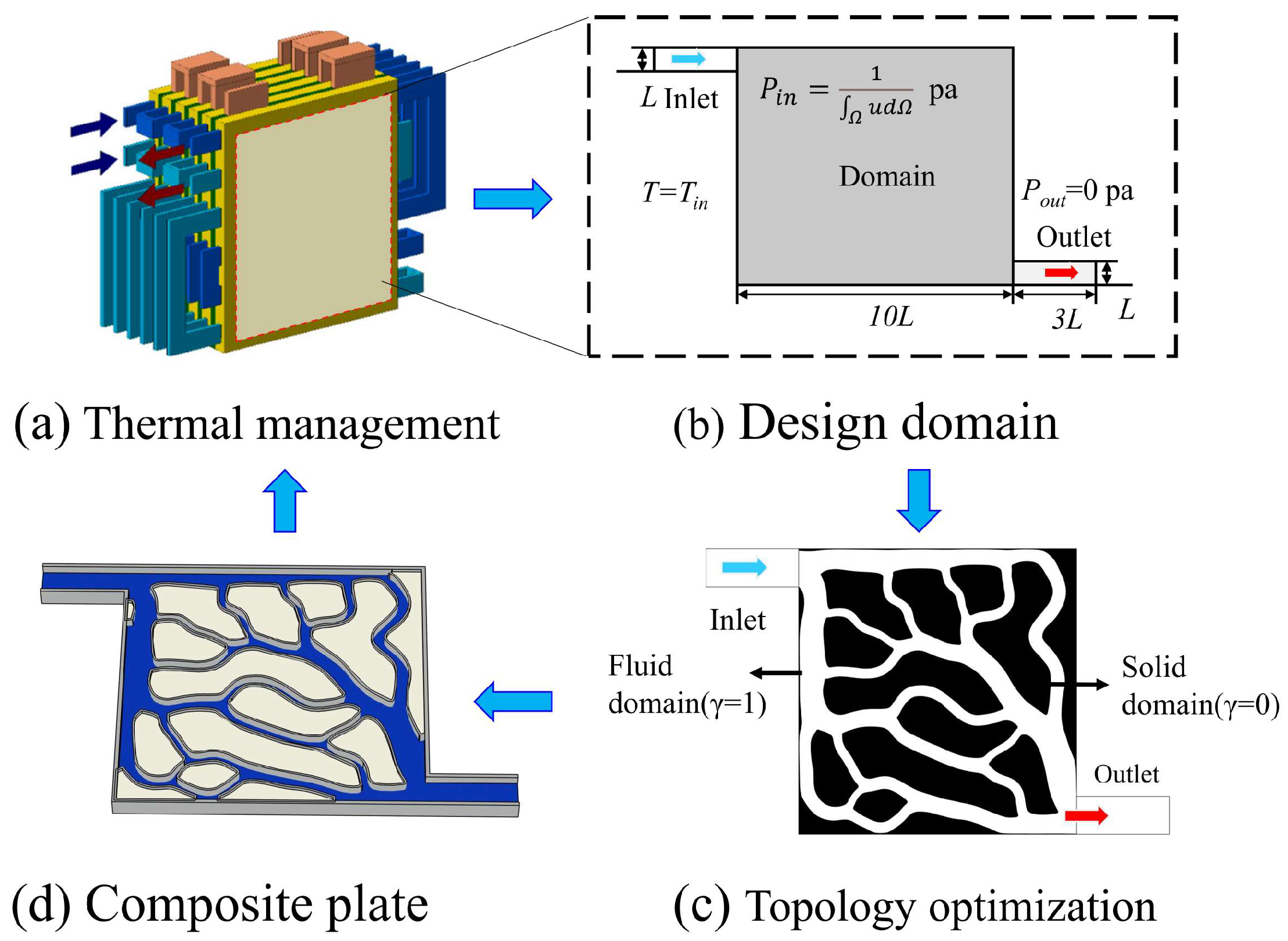Energies 18 02652 g001