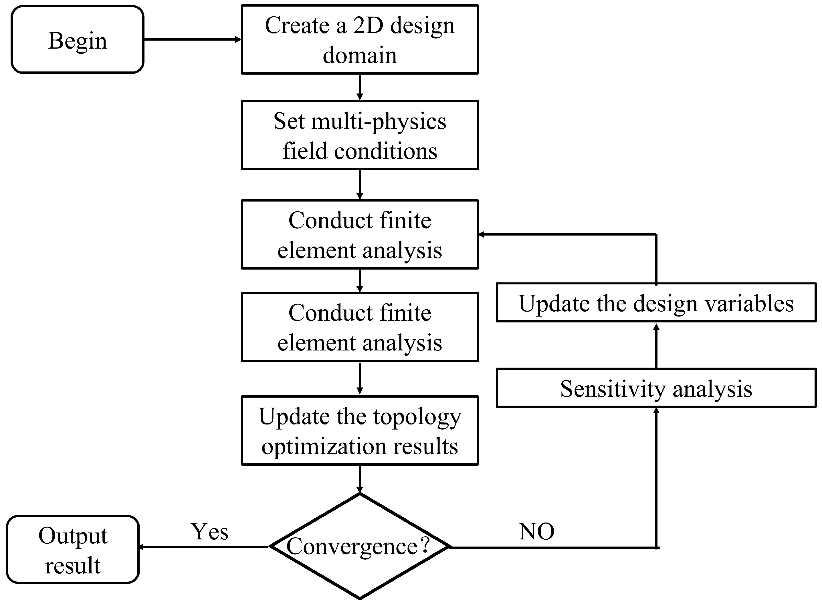 Energies 18 02652 g002