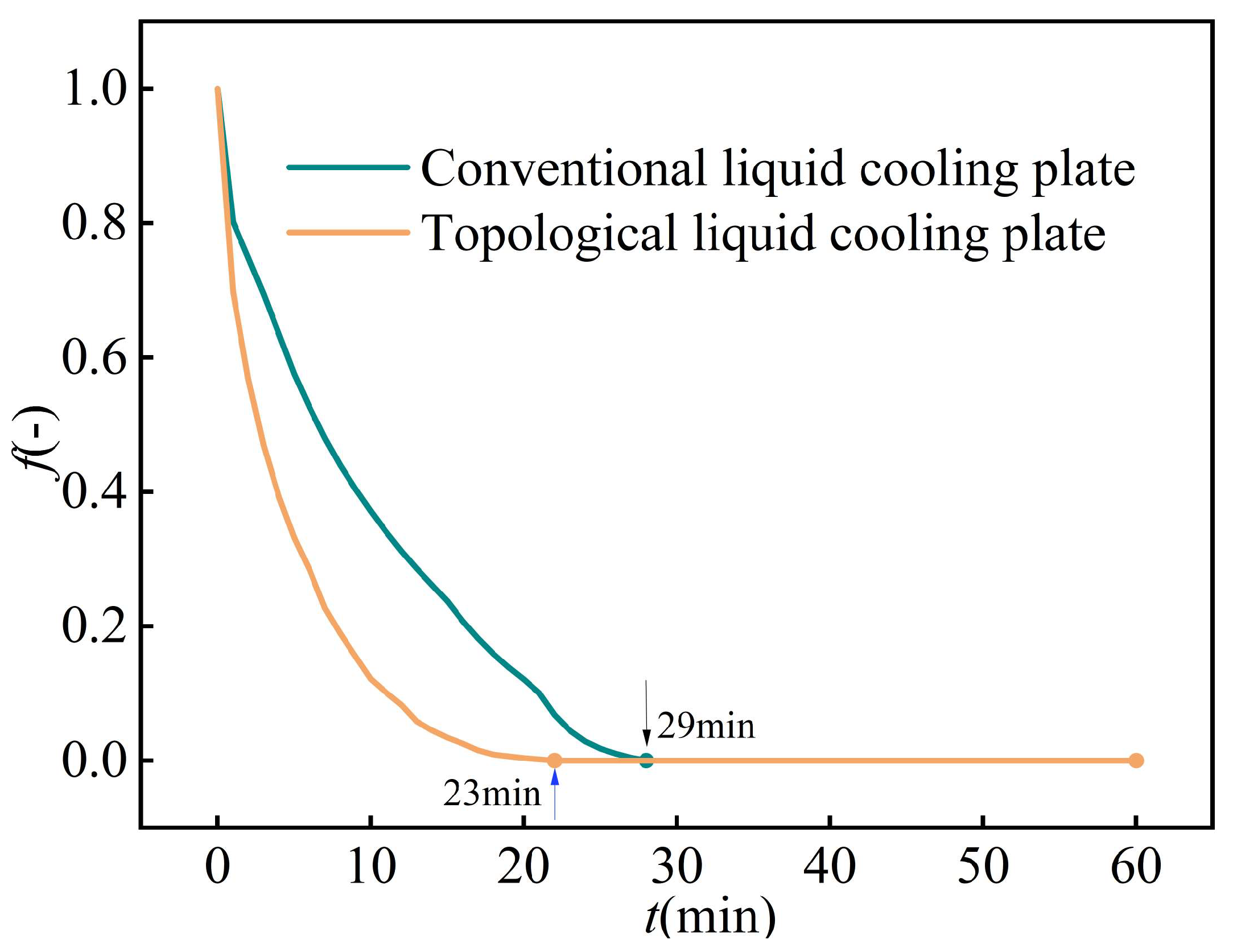 Energies 18 02652 g012