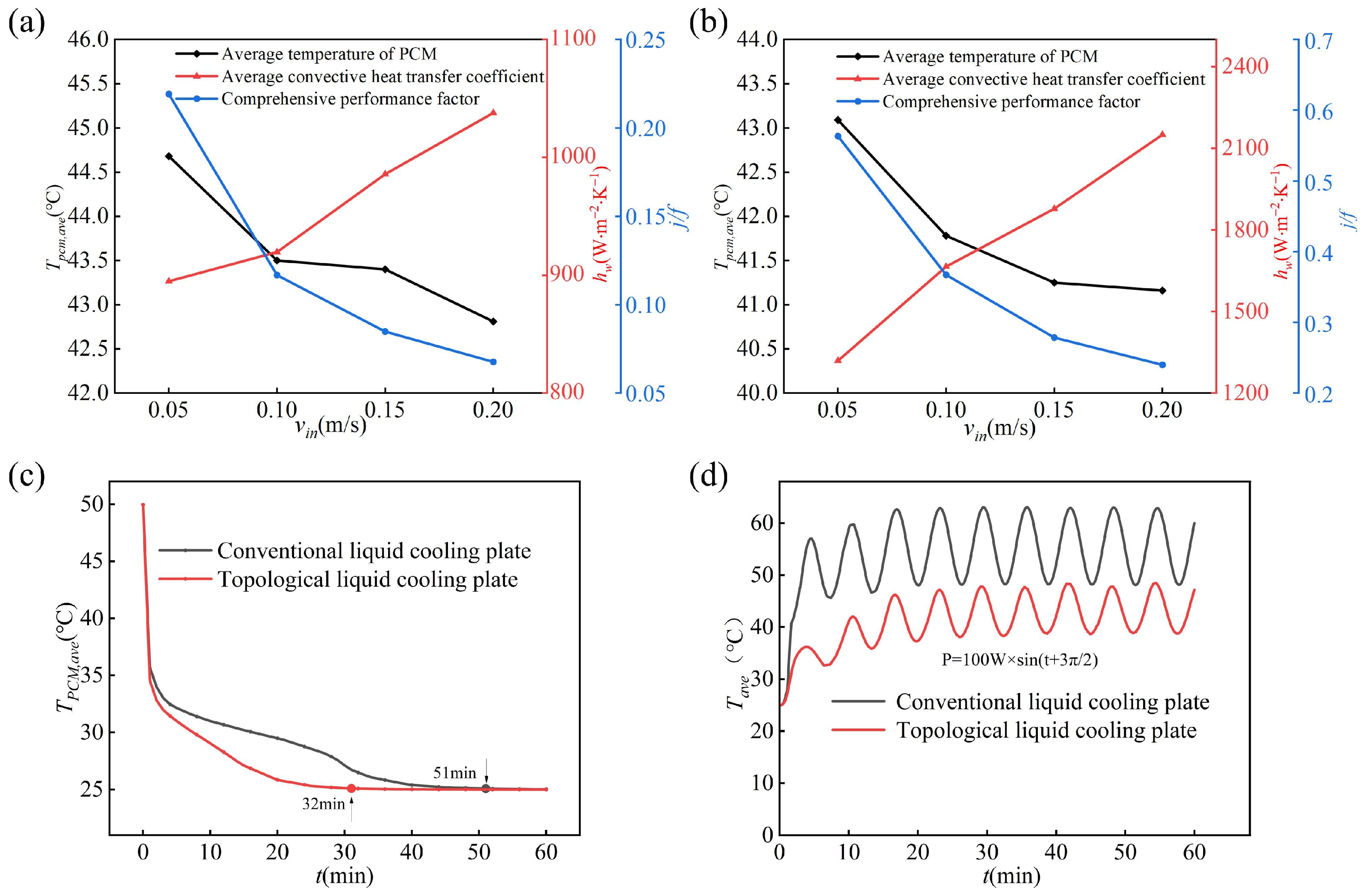Energies 18 02652 g016
