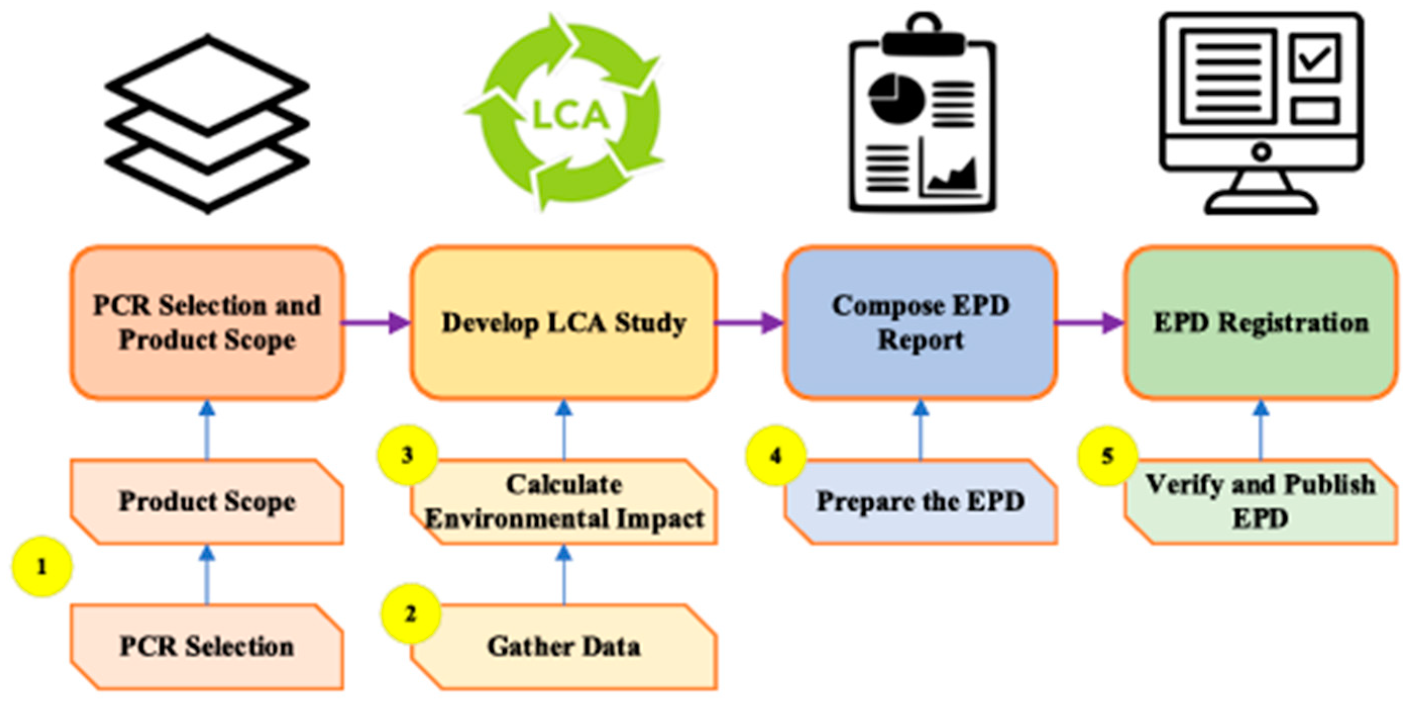 Energies 18 02654 g004