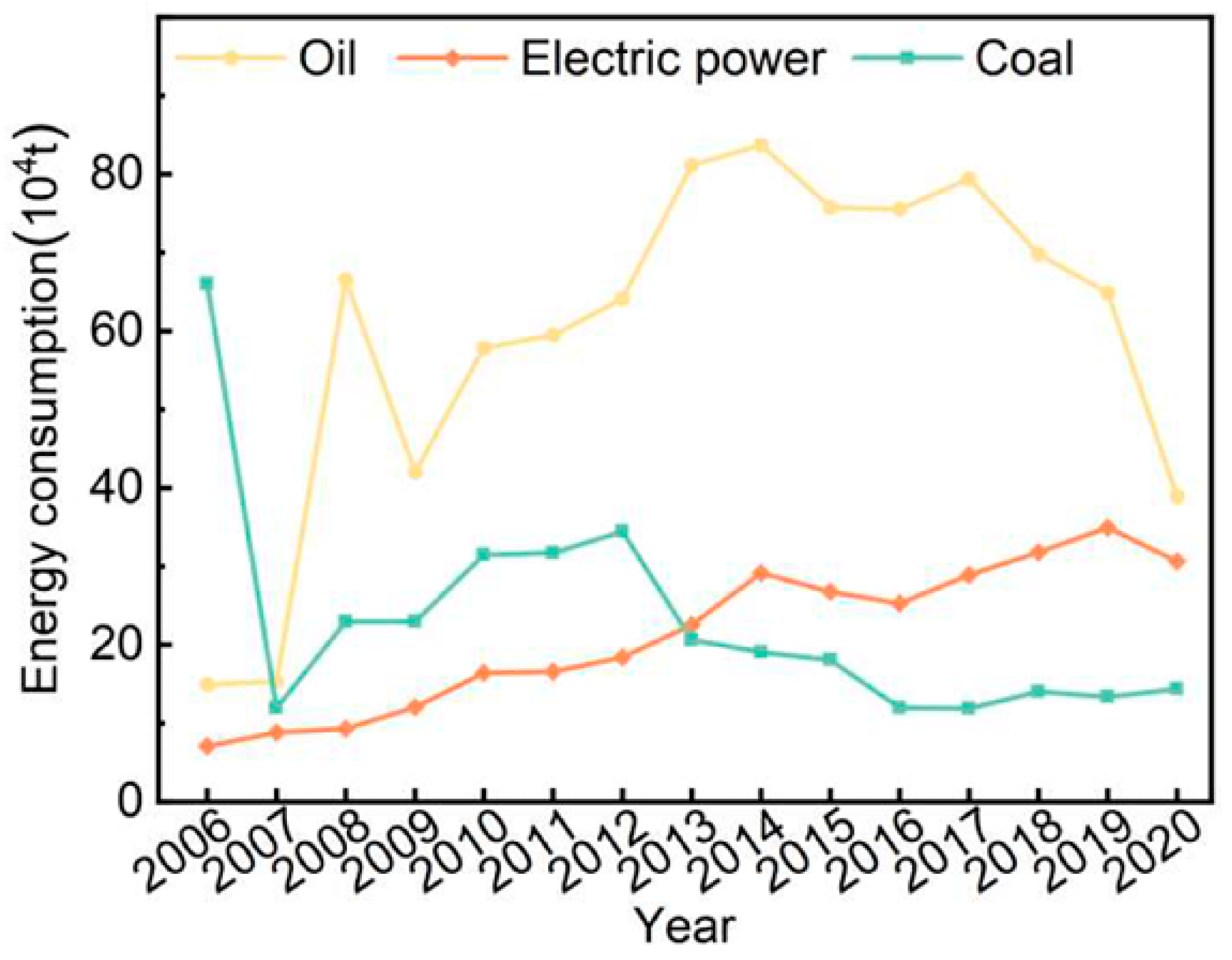 Energies 18 02654 g007