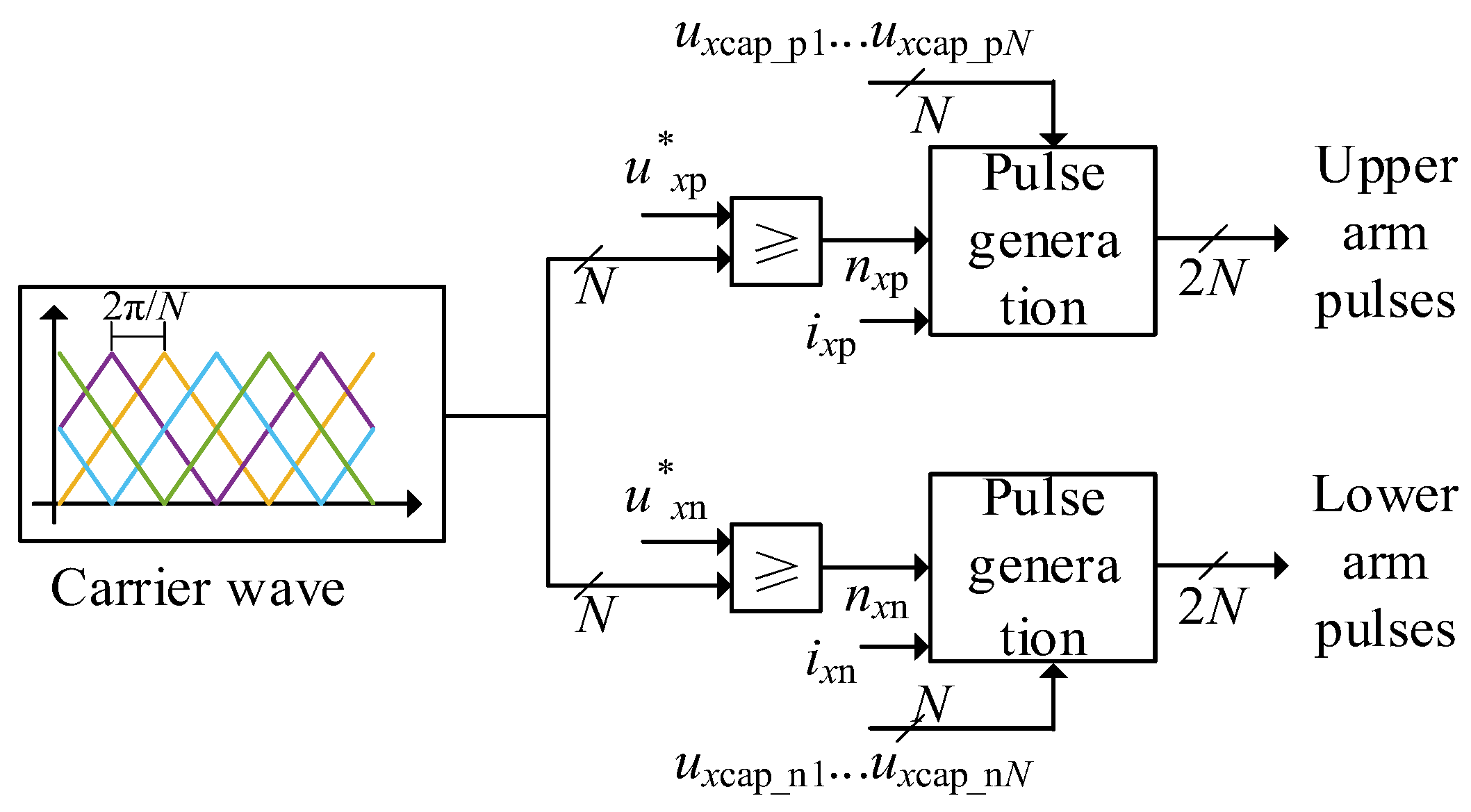 Energies 18 02655 g002