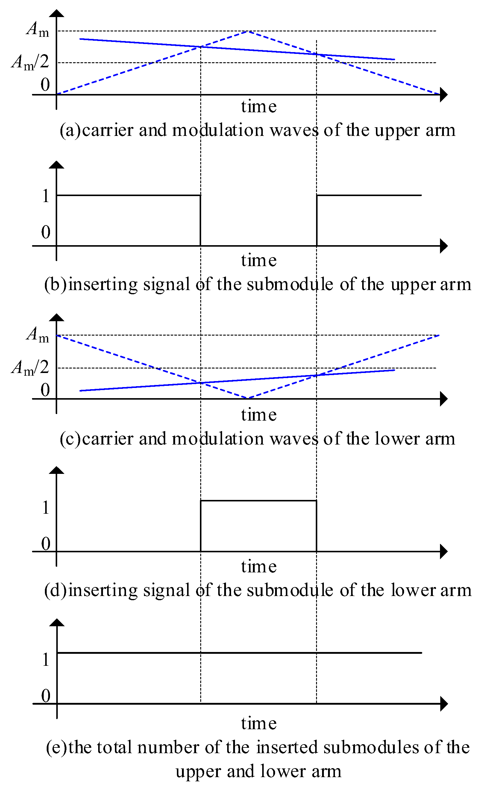 Energies 18 02655 g004