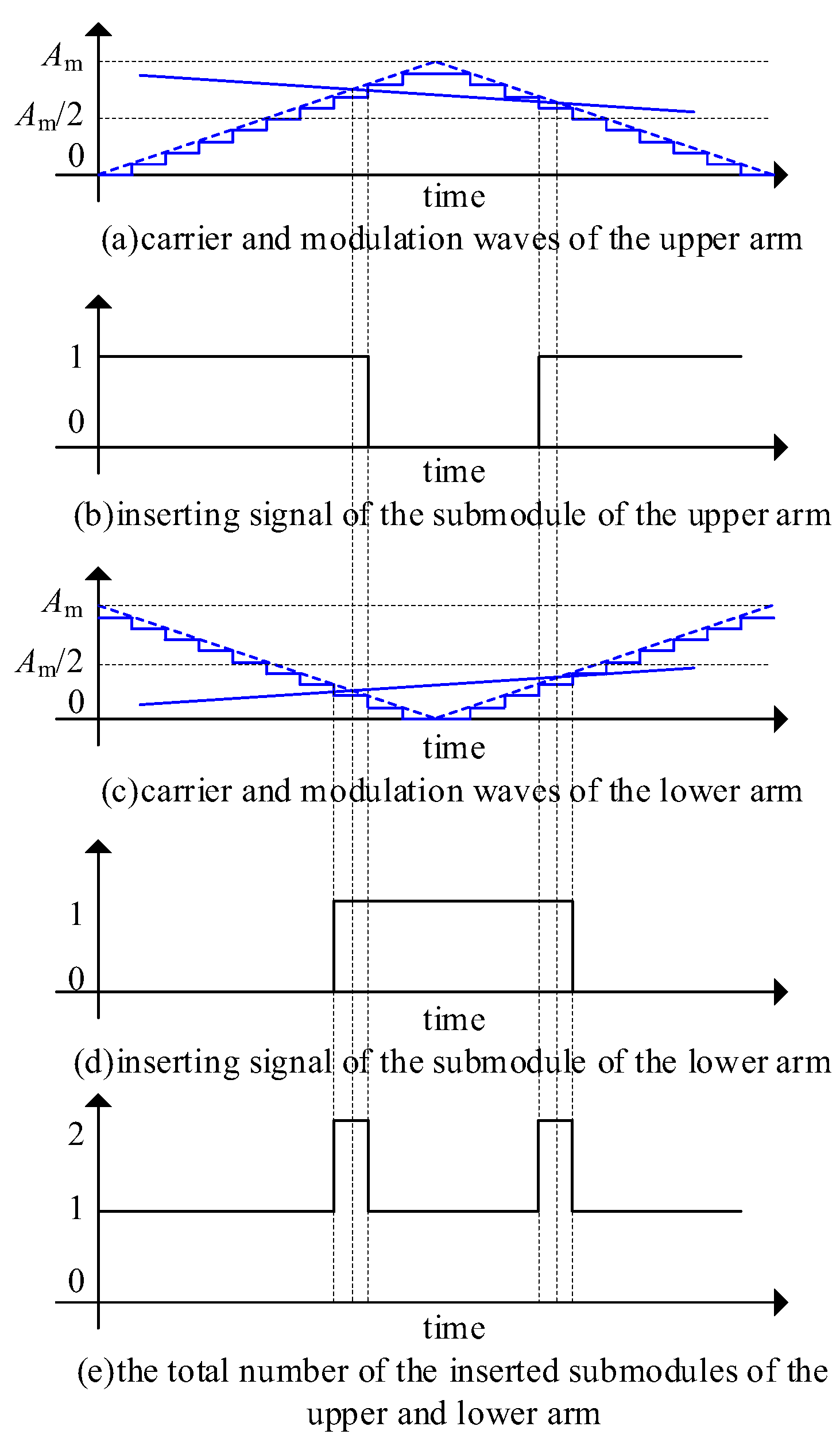 Energies 18 02655 g005