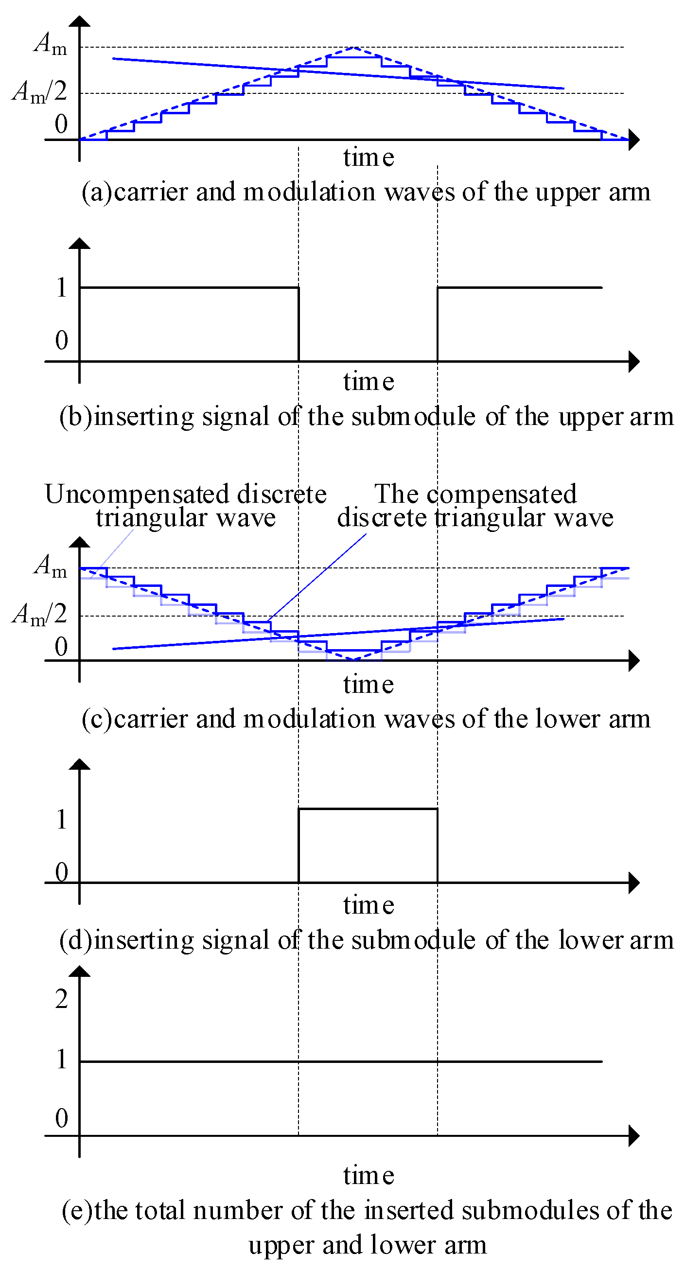 Energies 18 02655 g007