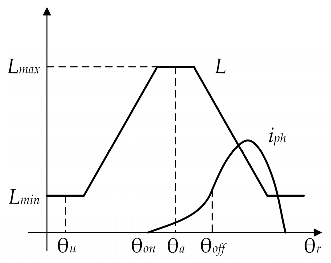 Energies 18 02656 g003