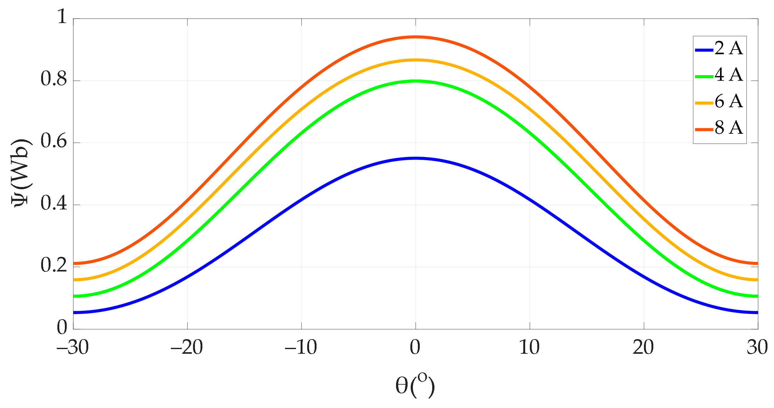 Energies 18 02656 g005