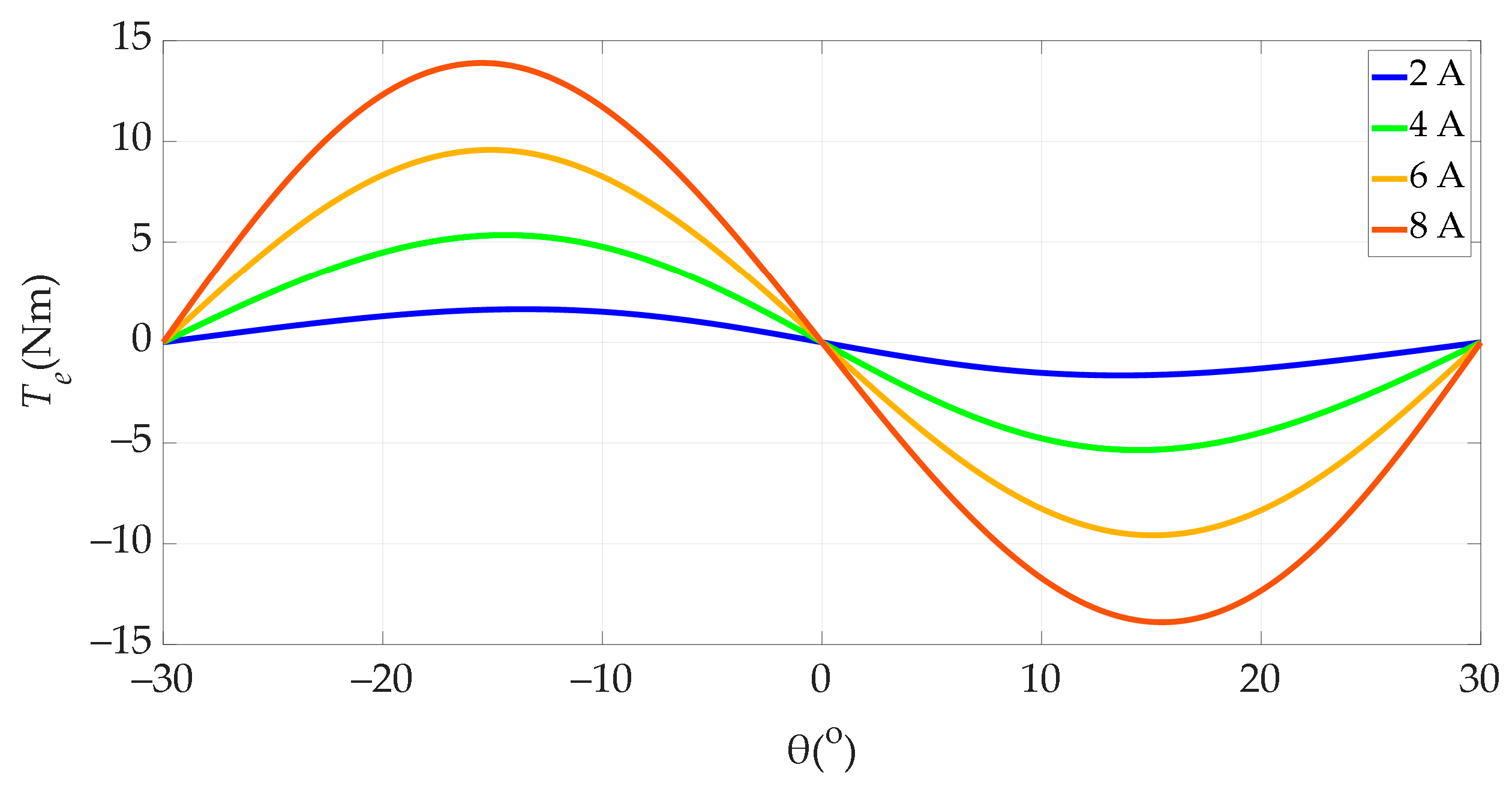 Energies 18 02656 g006