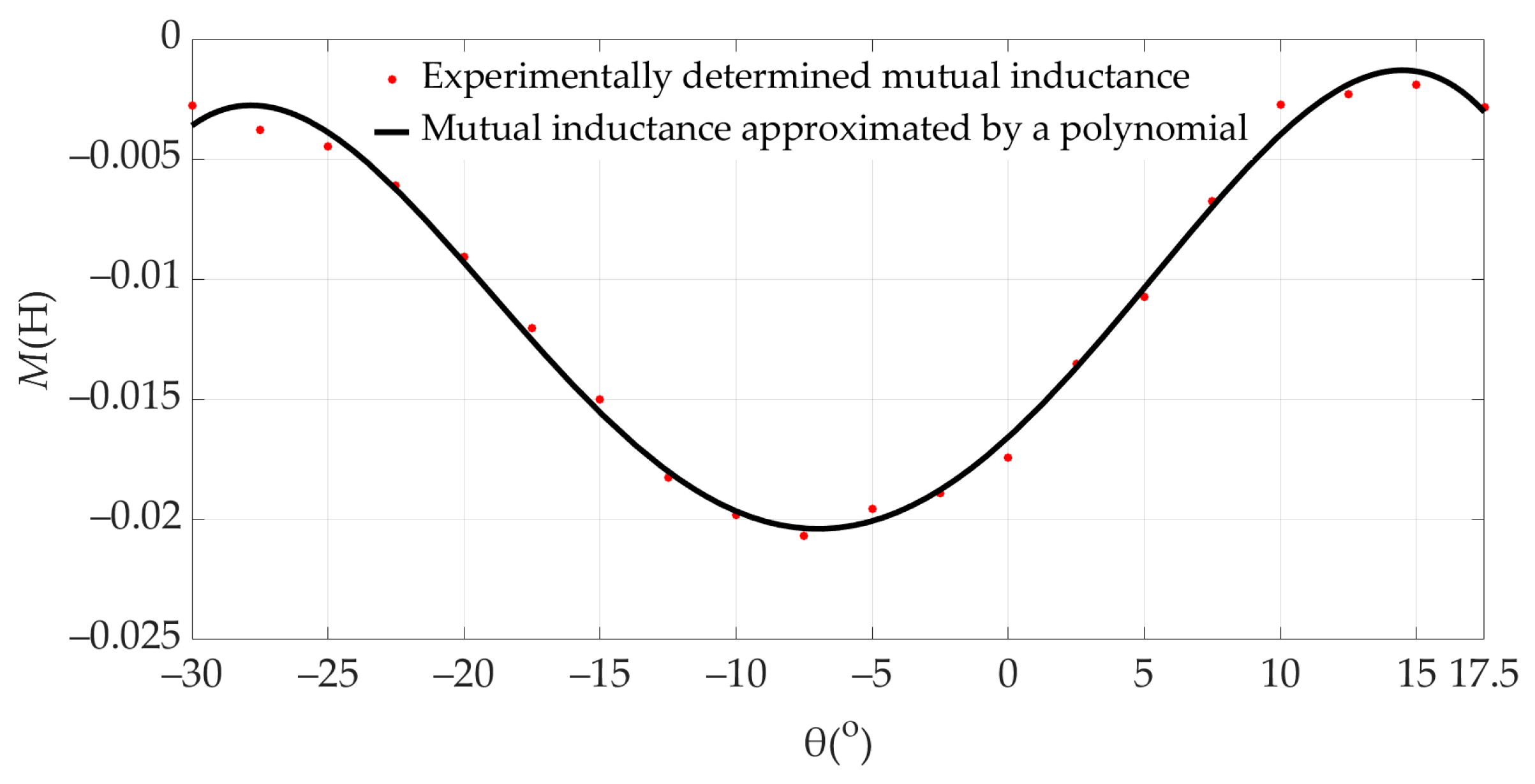 Energies 18 02656 g014
