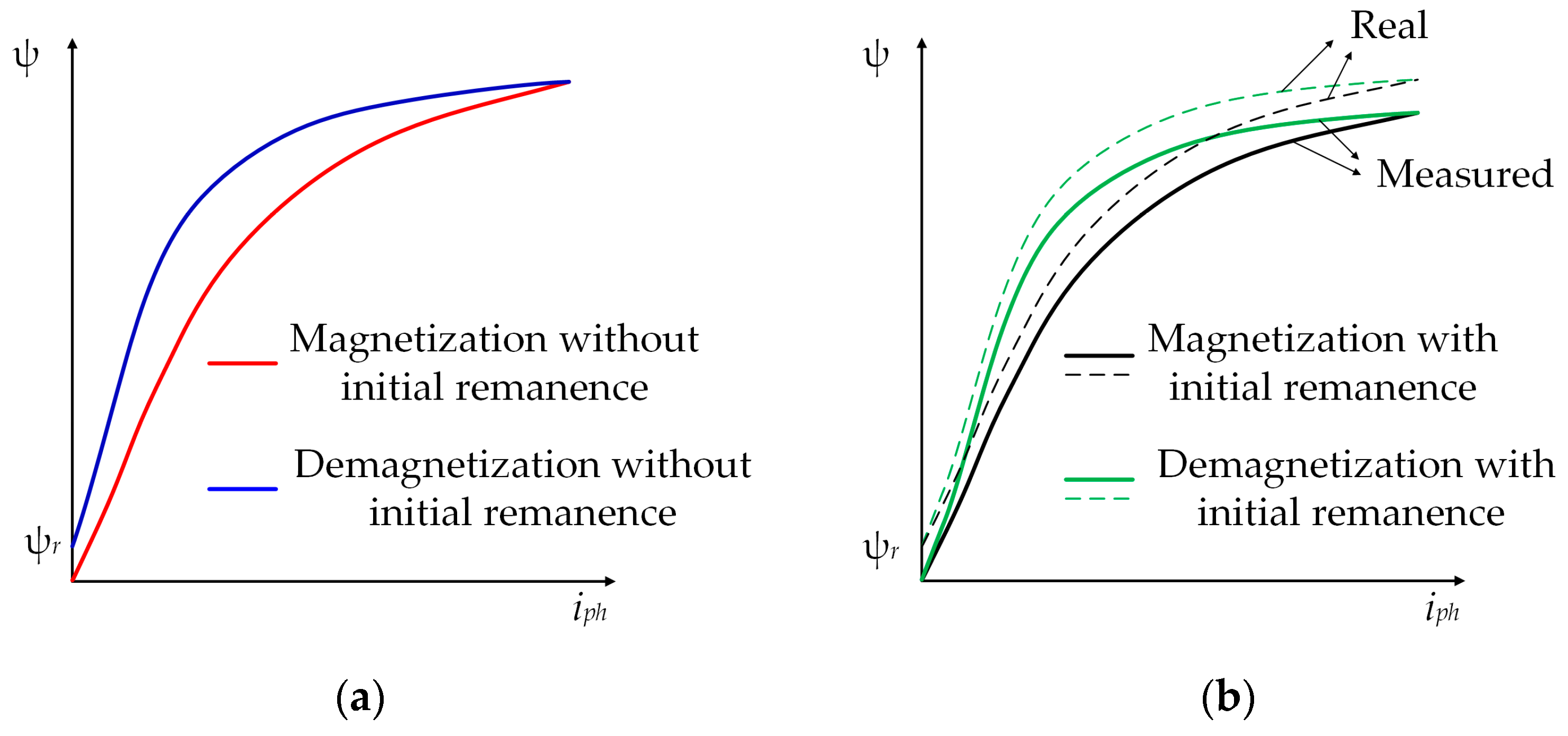 Energies 18 02656 g015