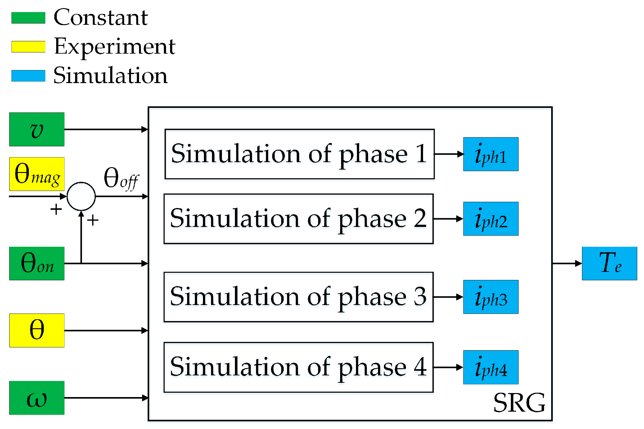 Energies 18 02656 g022
