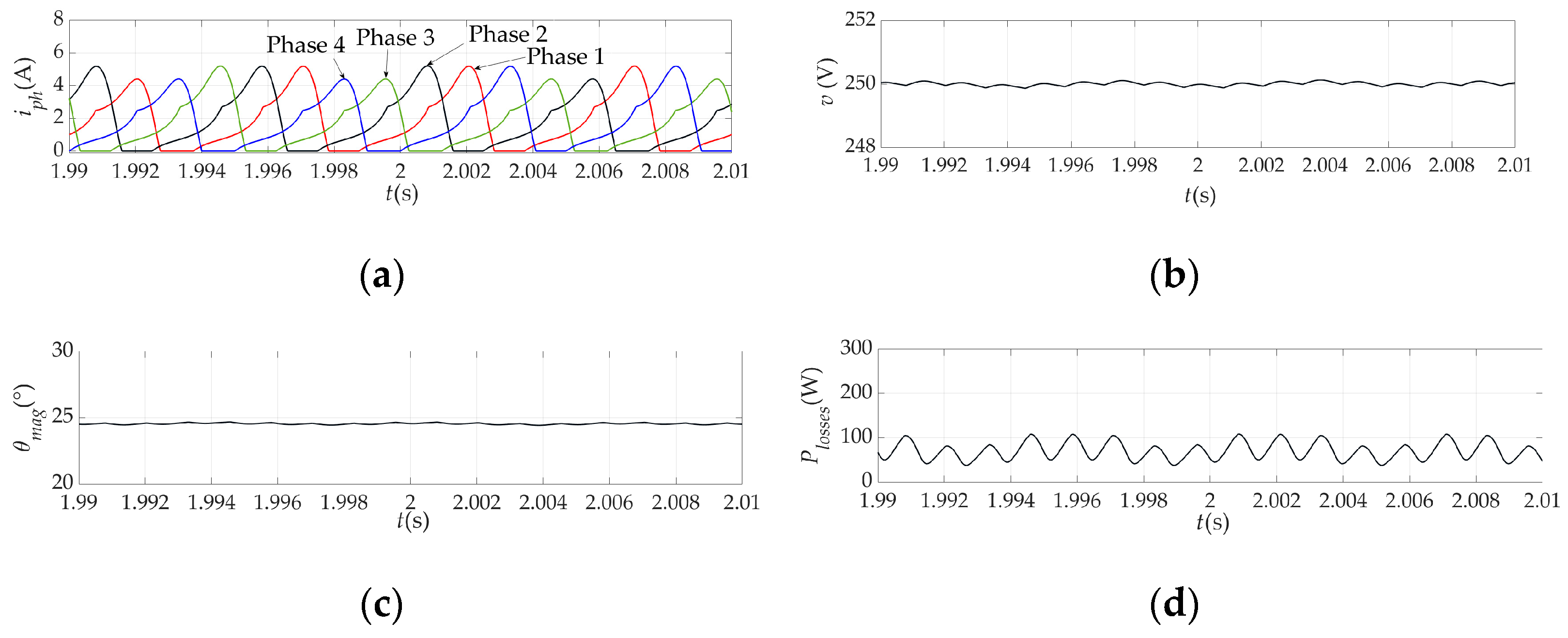Energies 18 02656 g025