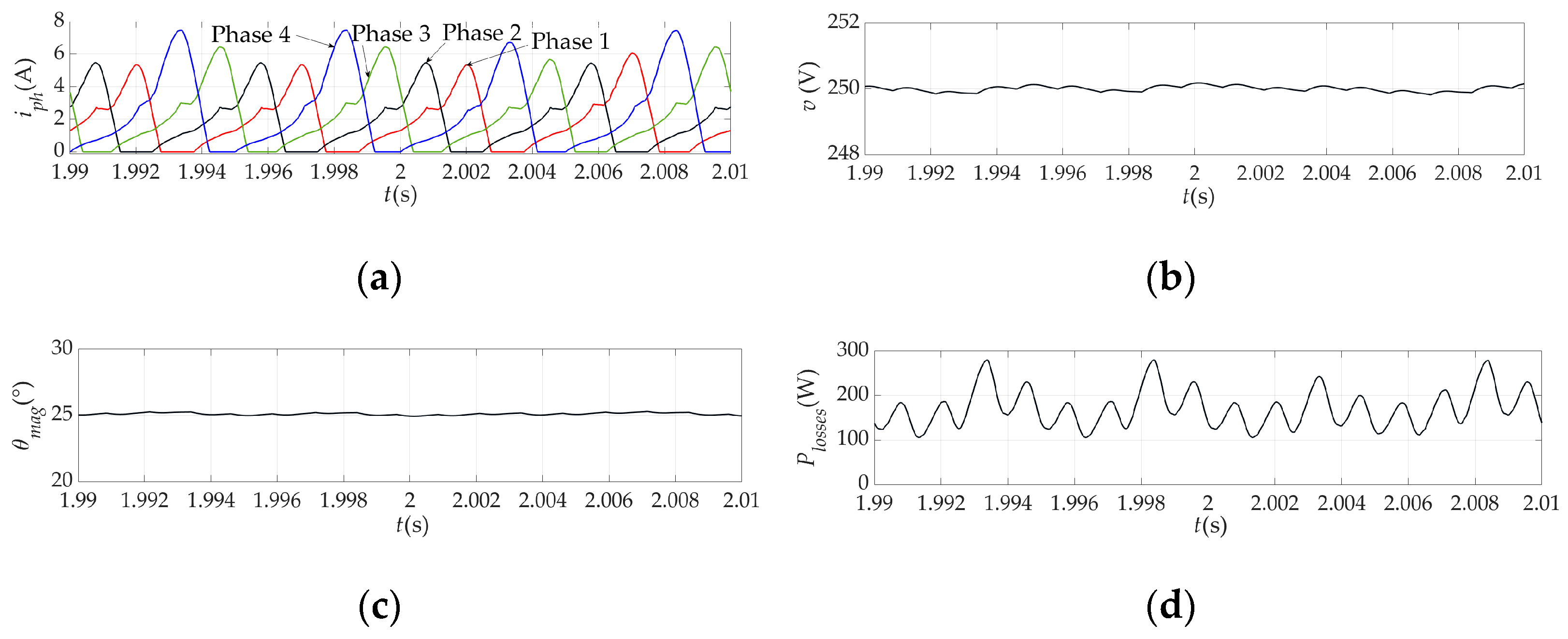 Energies 18 02656 g026