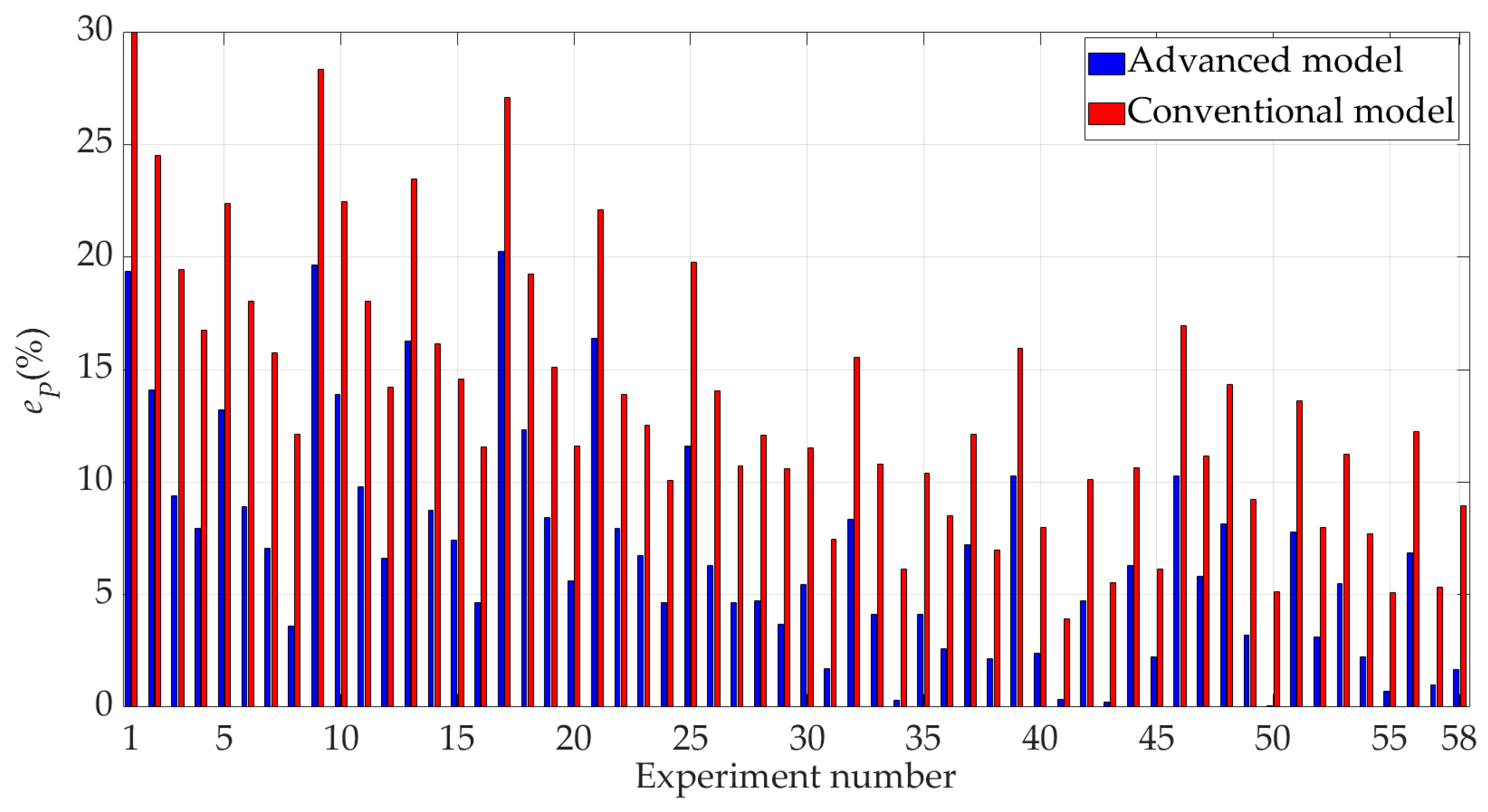 Energies 18 02656 g027