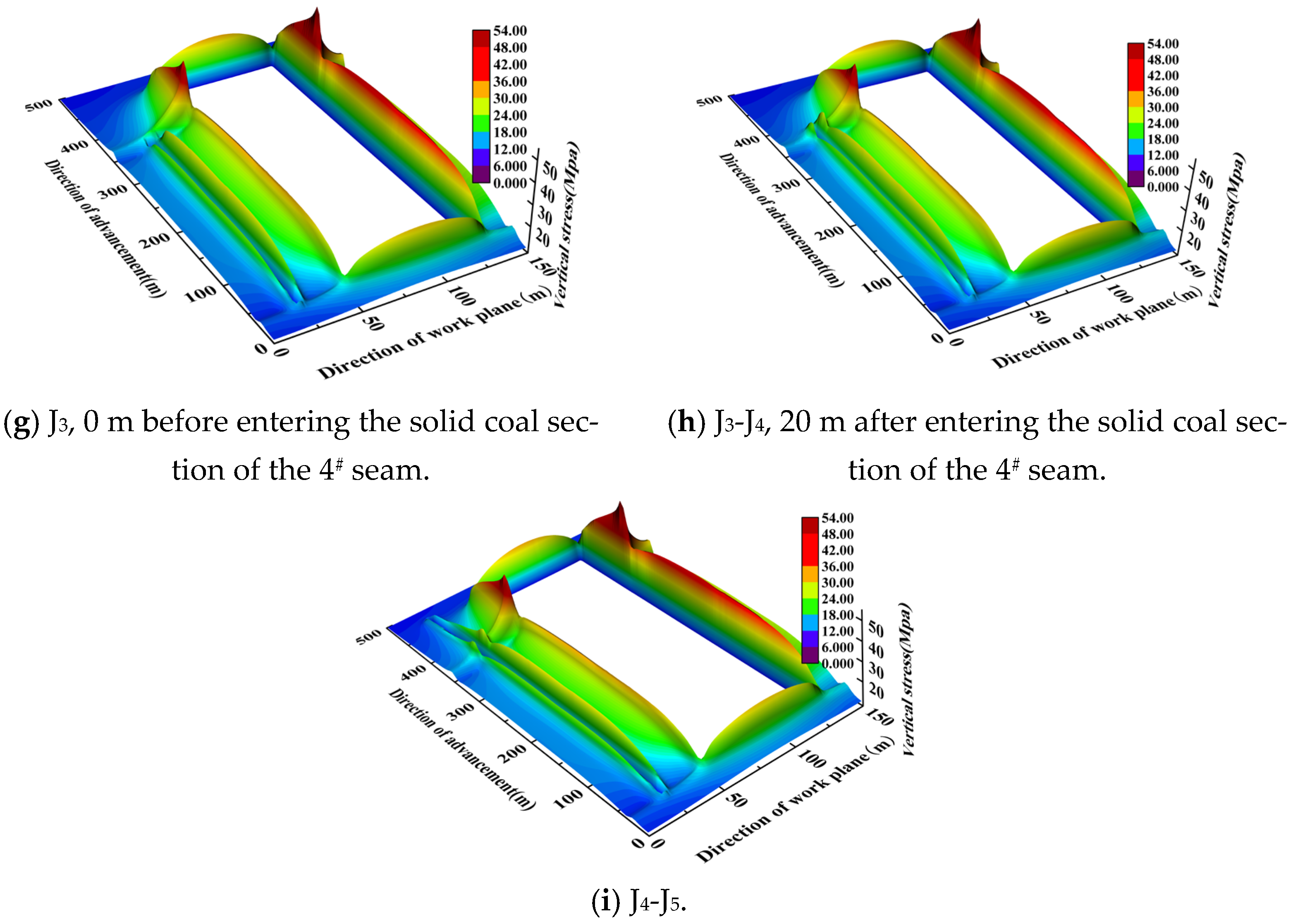 Energies 18 02657 g004b