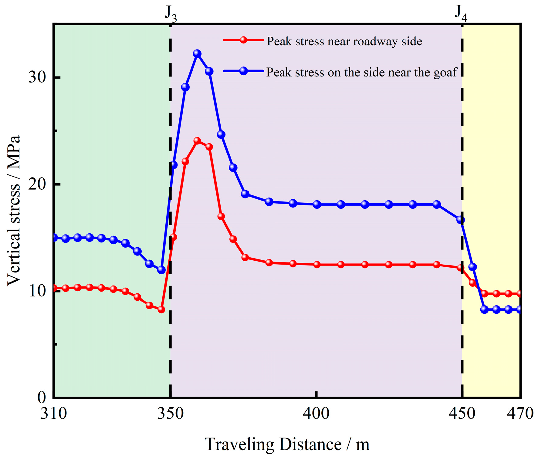 Energies 18 02657 g006
