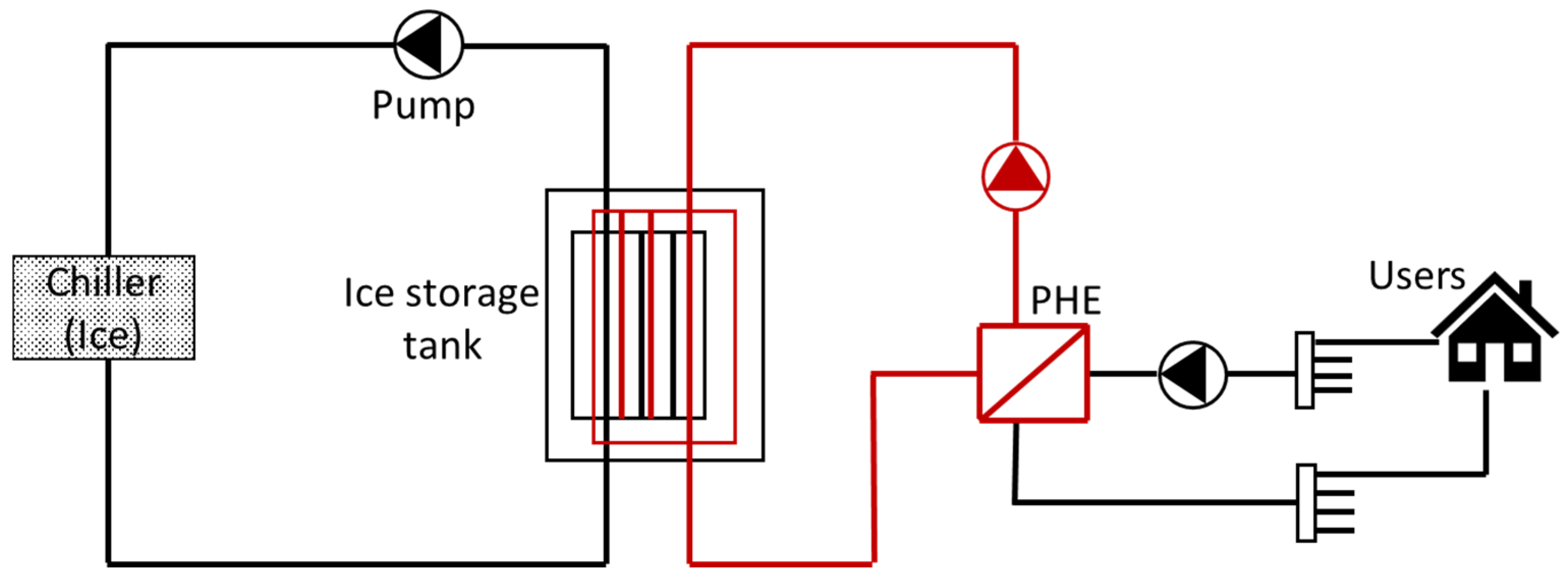 Energies 18 02659 g021