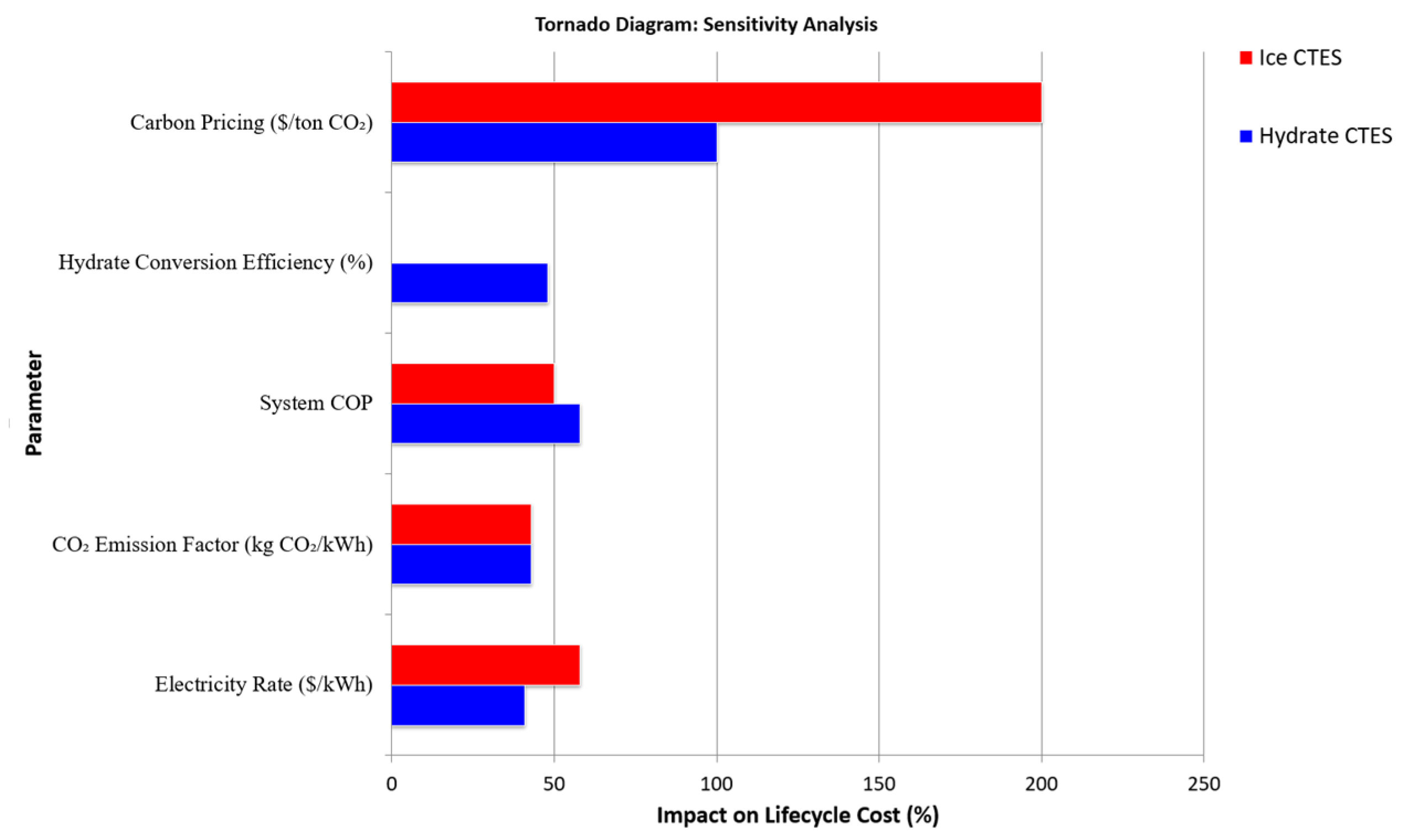 Energies 18 02659 g028