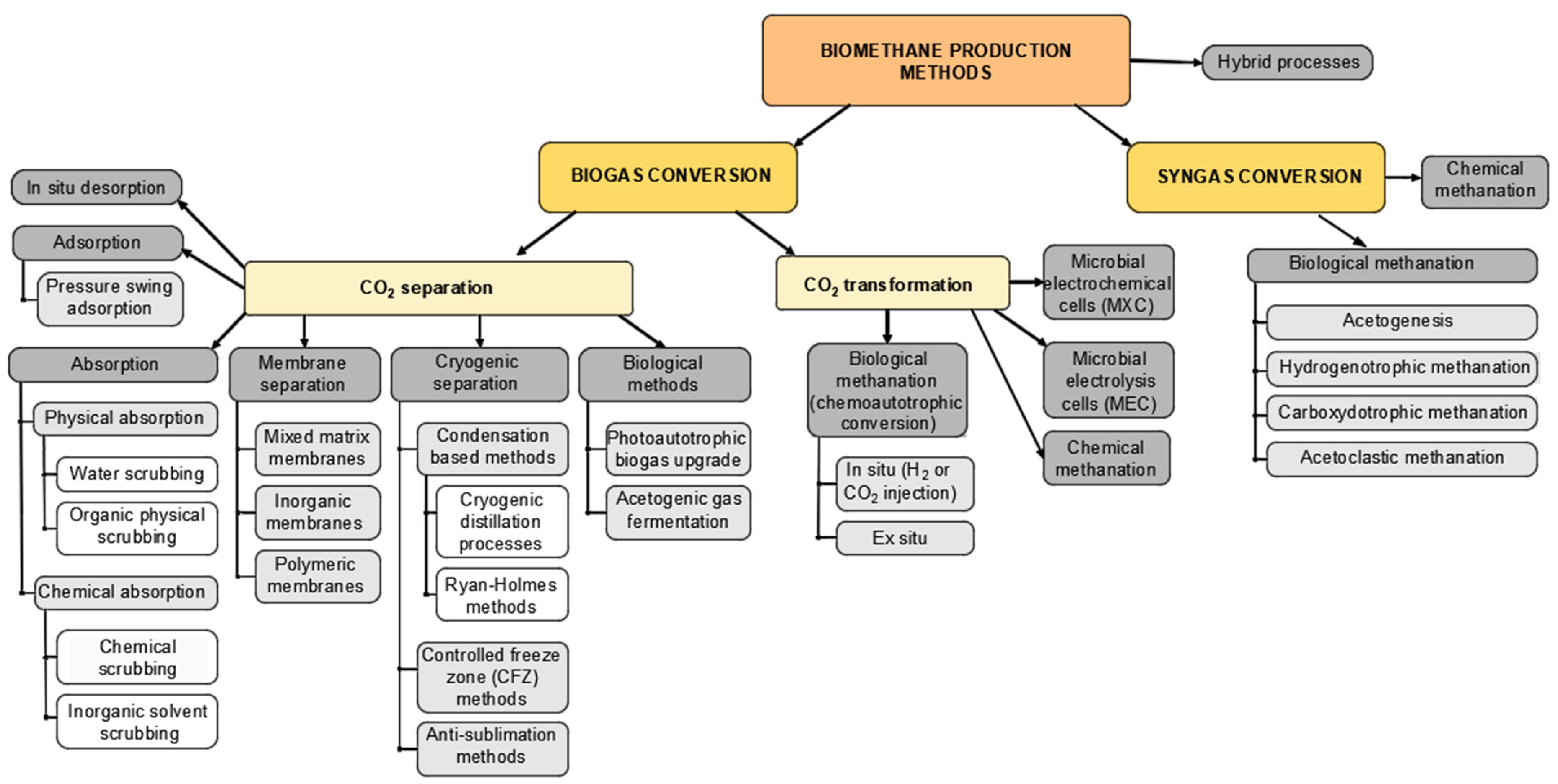 Energies 18 02660 g002