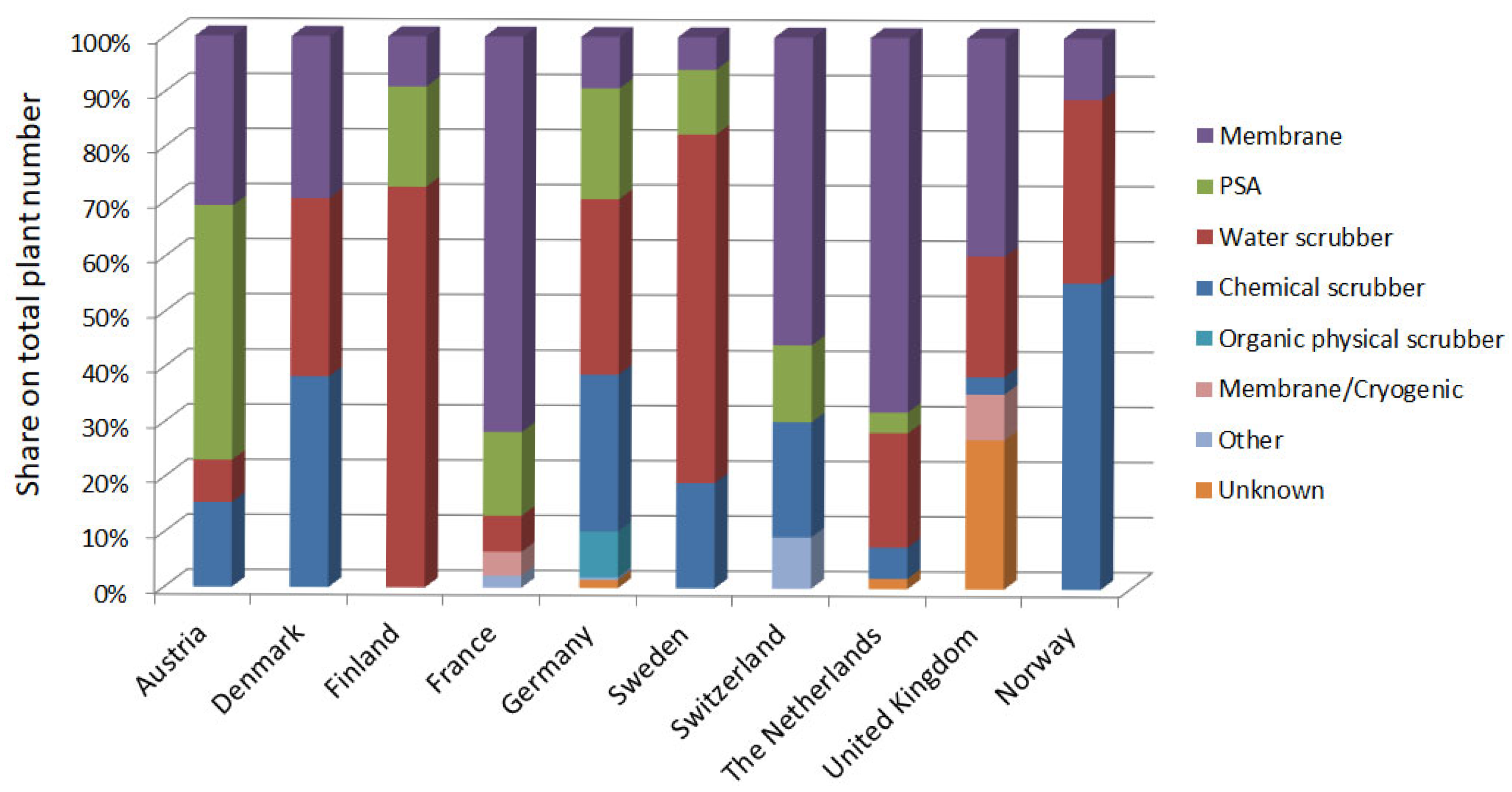 Energies 18 02660 g006