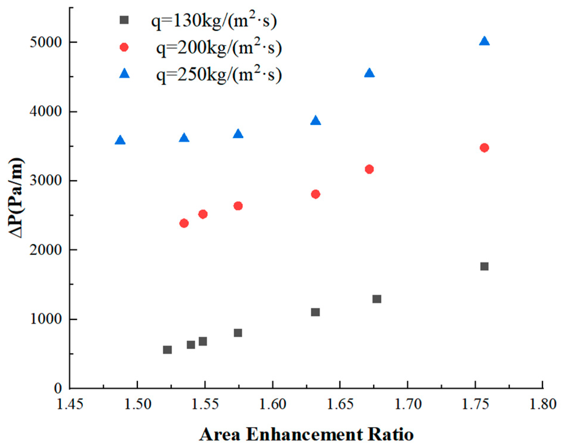Energies 18 02662 g006