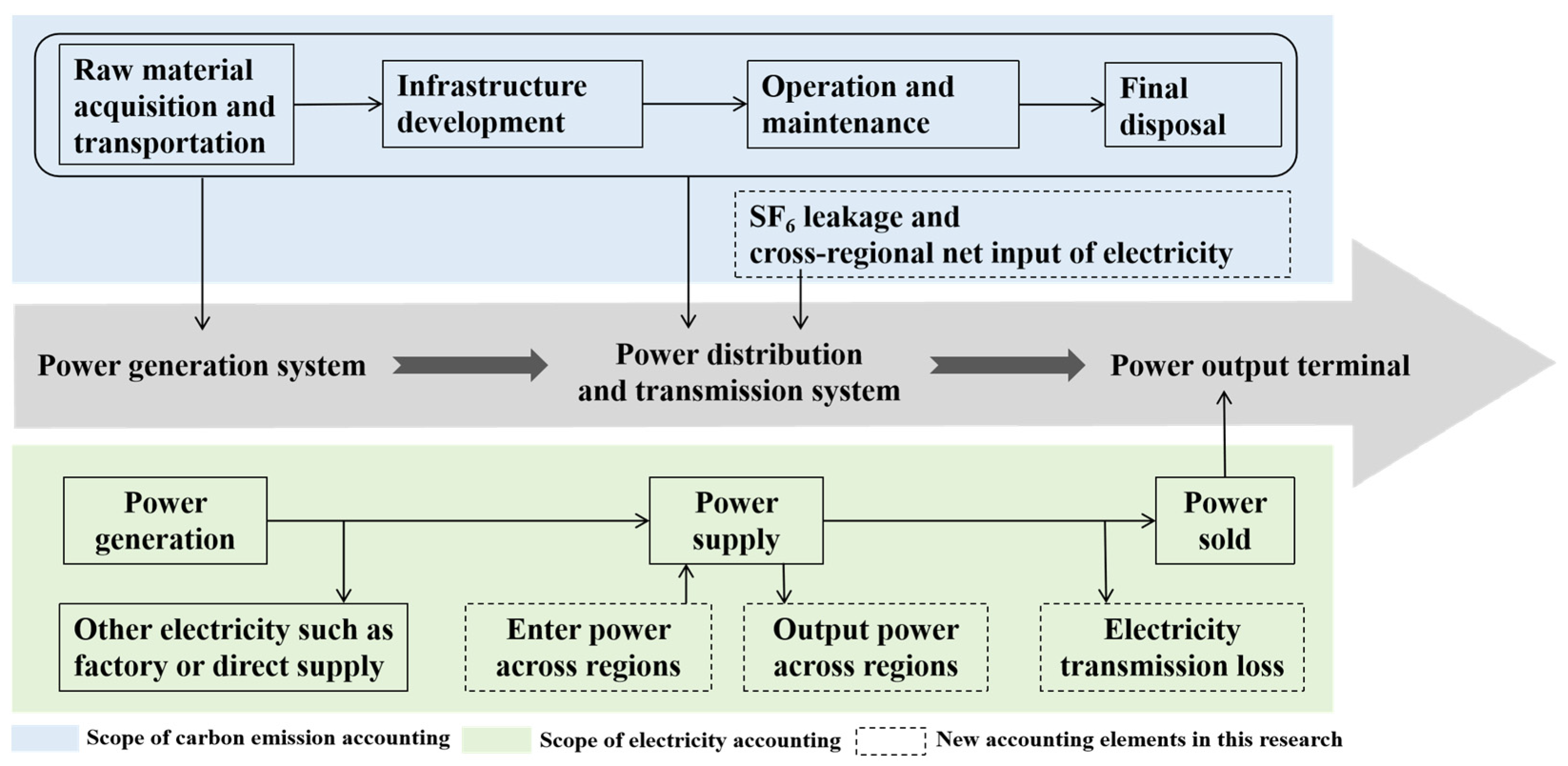 Energies 18 02663 g001