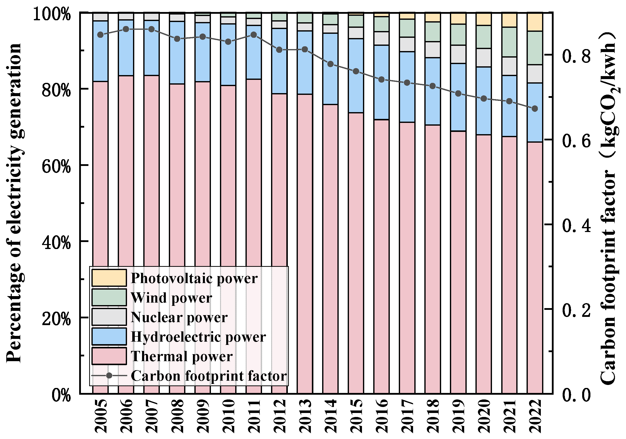 Energies 18 02663 g005