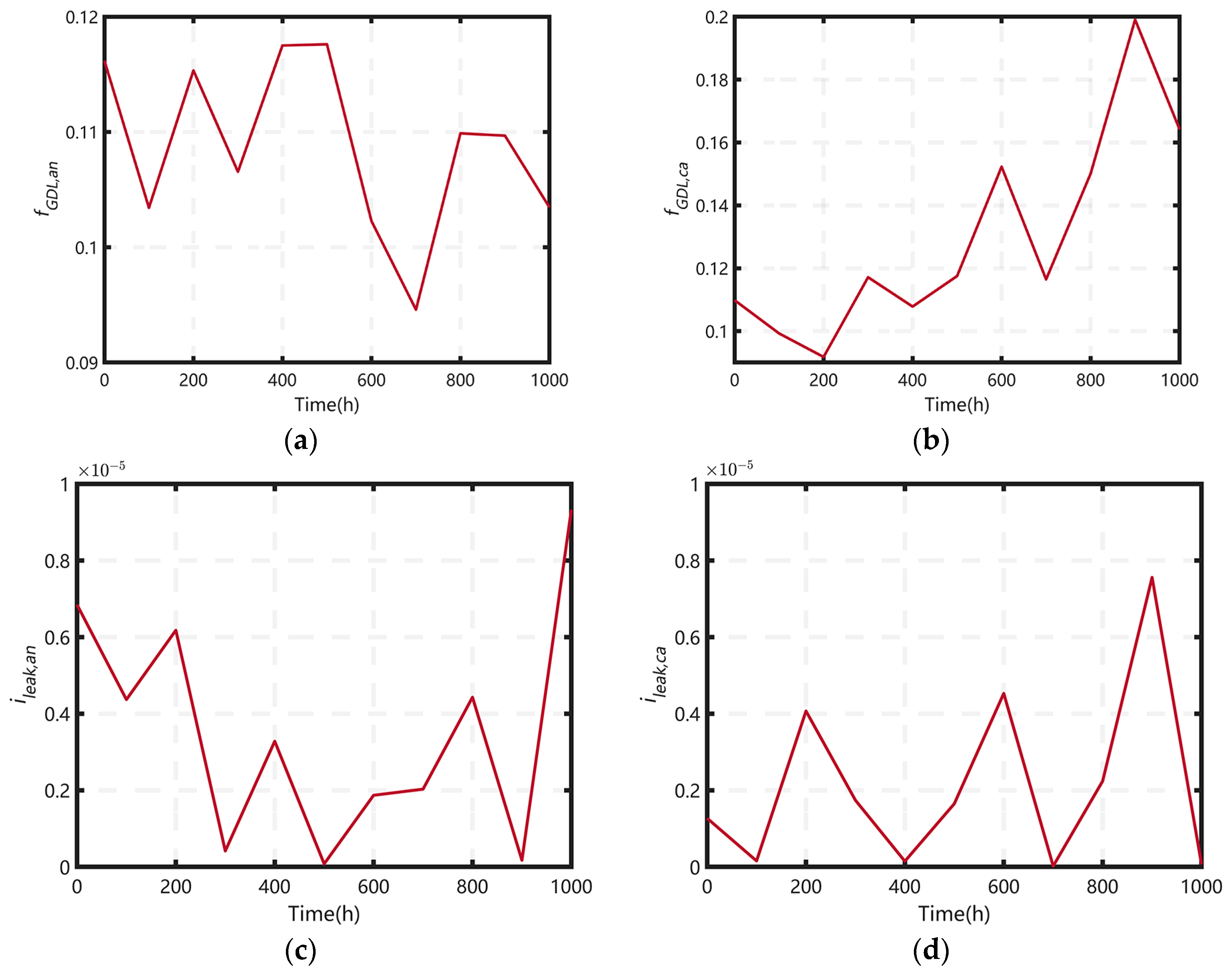 Energies 18 02665 g004