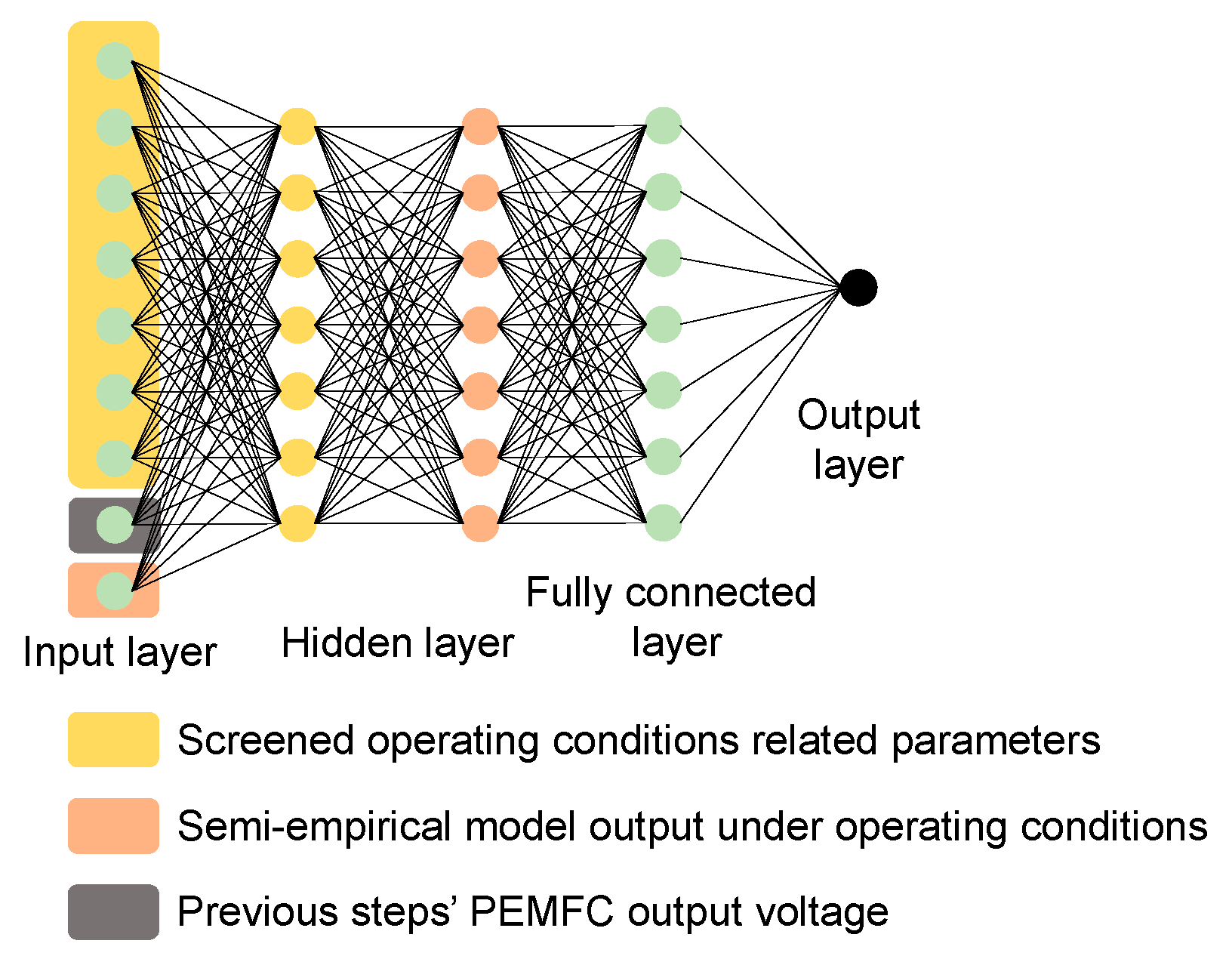 Energies 18 02665 g007
