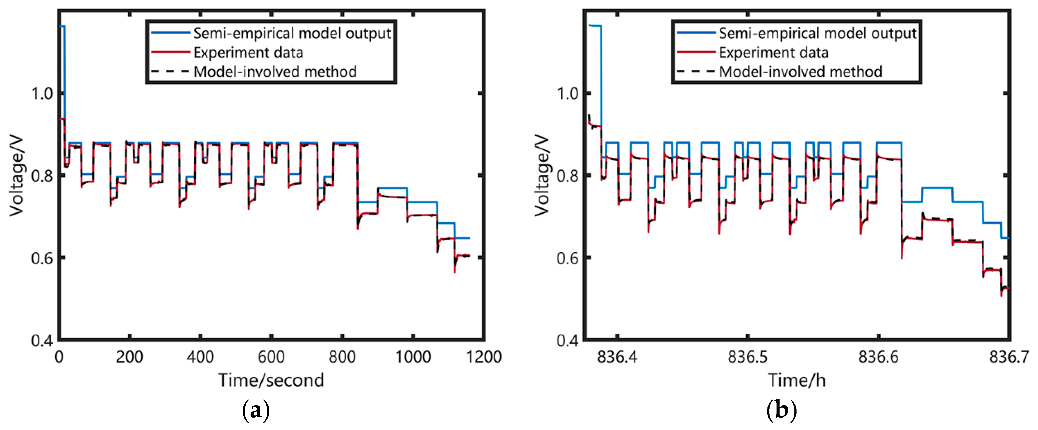 Energies 18 02665 g008