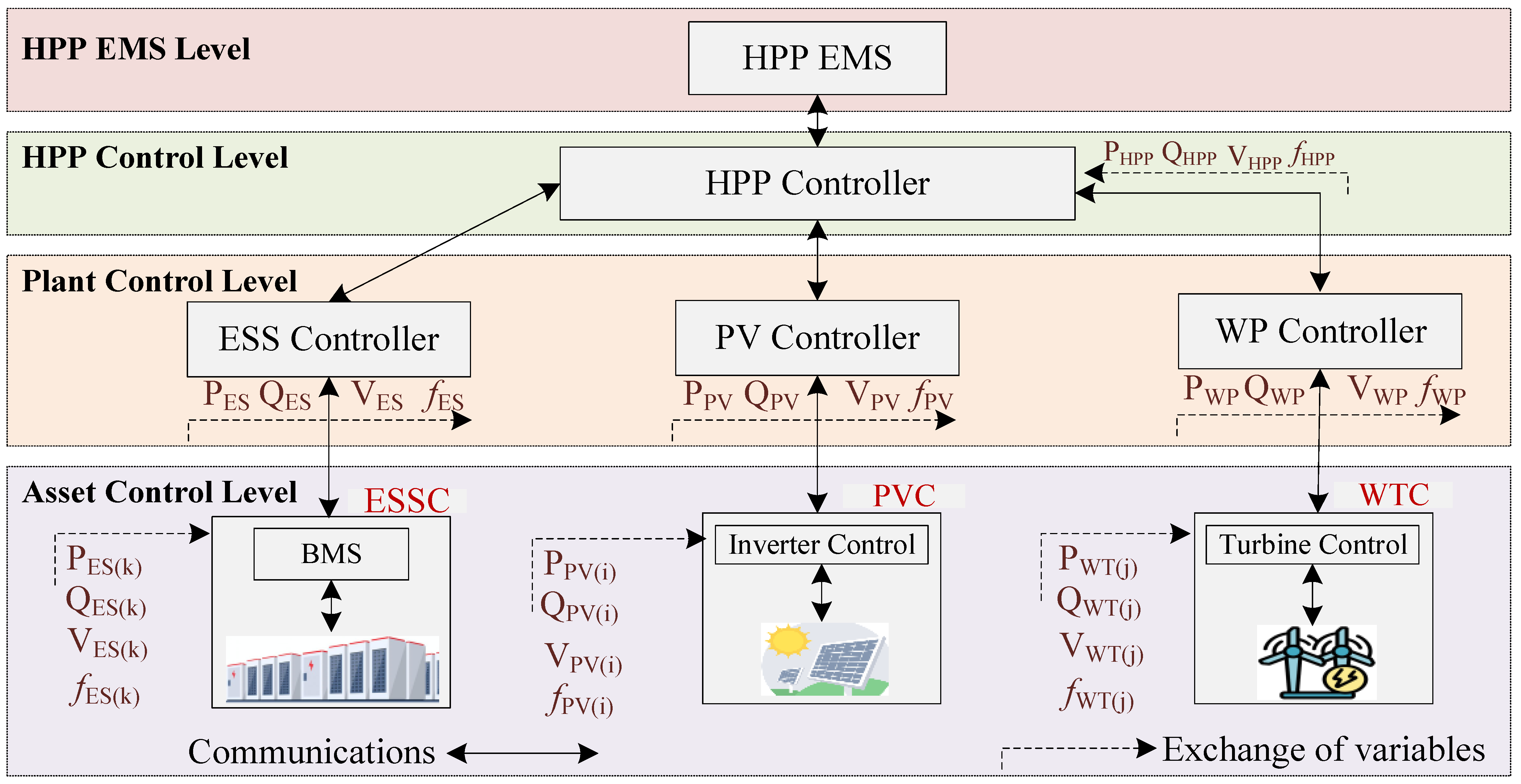 Energies 18 02666 g001