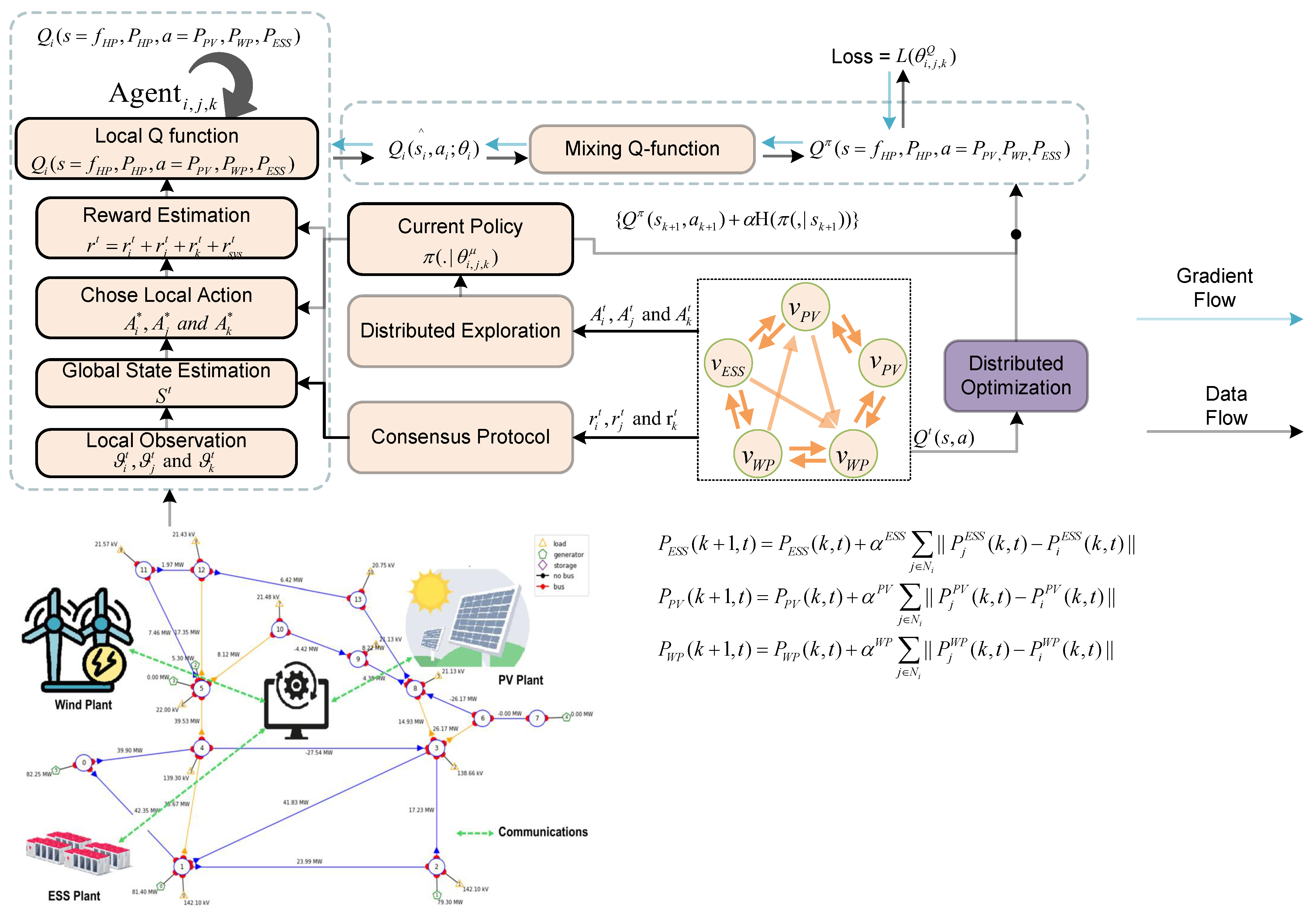 Energies 18 02666 g002
