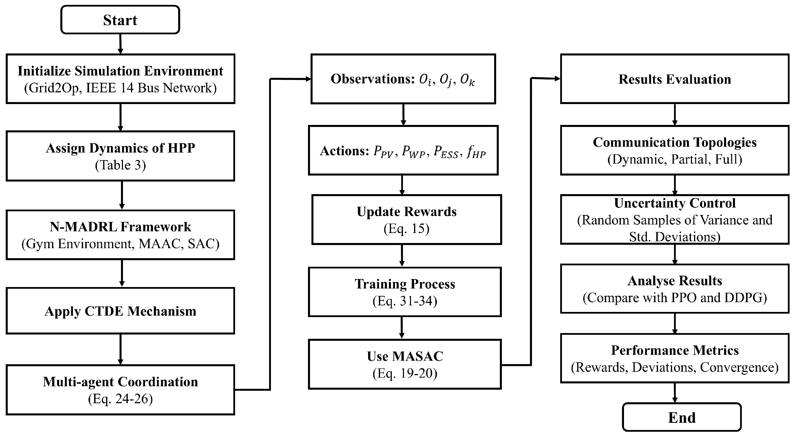 Energies 18 02666 g005