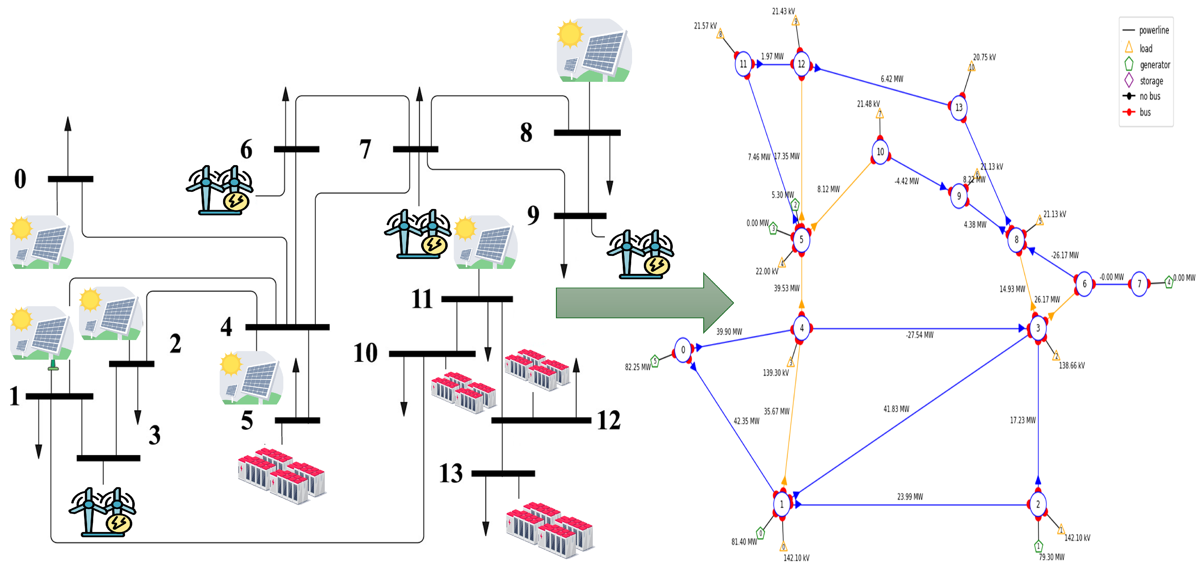 Energies 18 02666 g006
