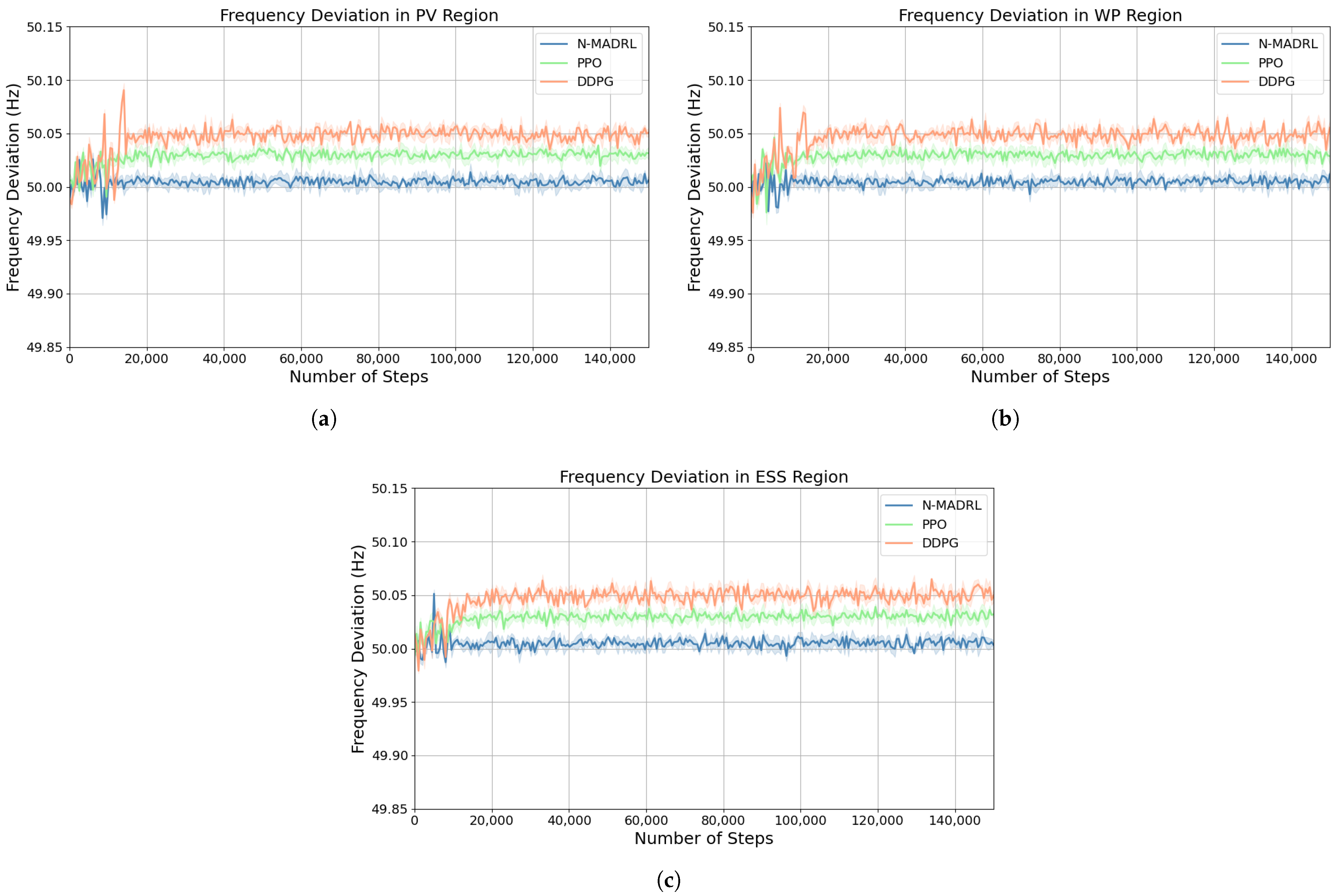Energies 18 02666 g008