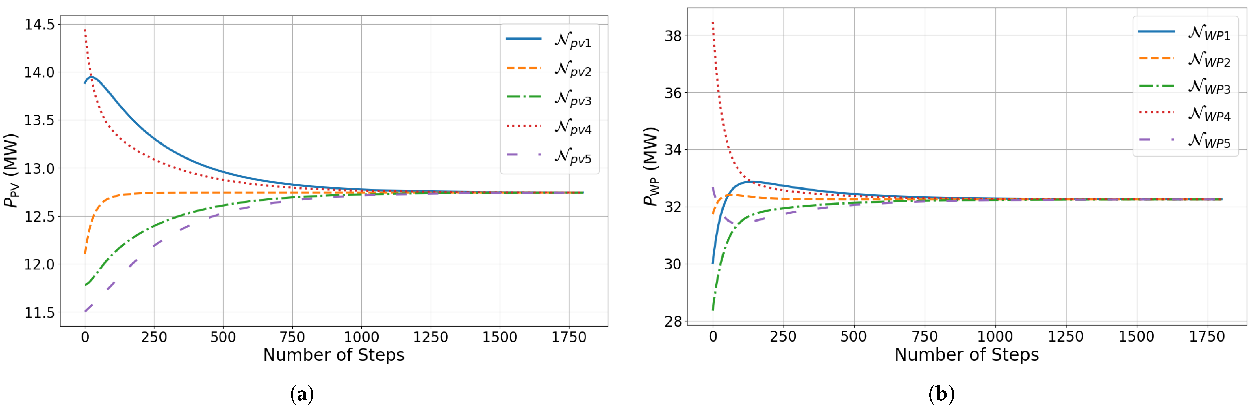 Energies 18 02666 g009a