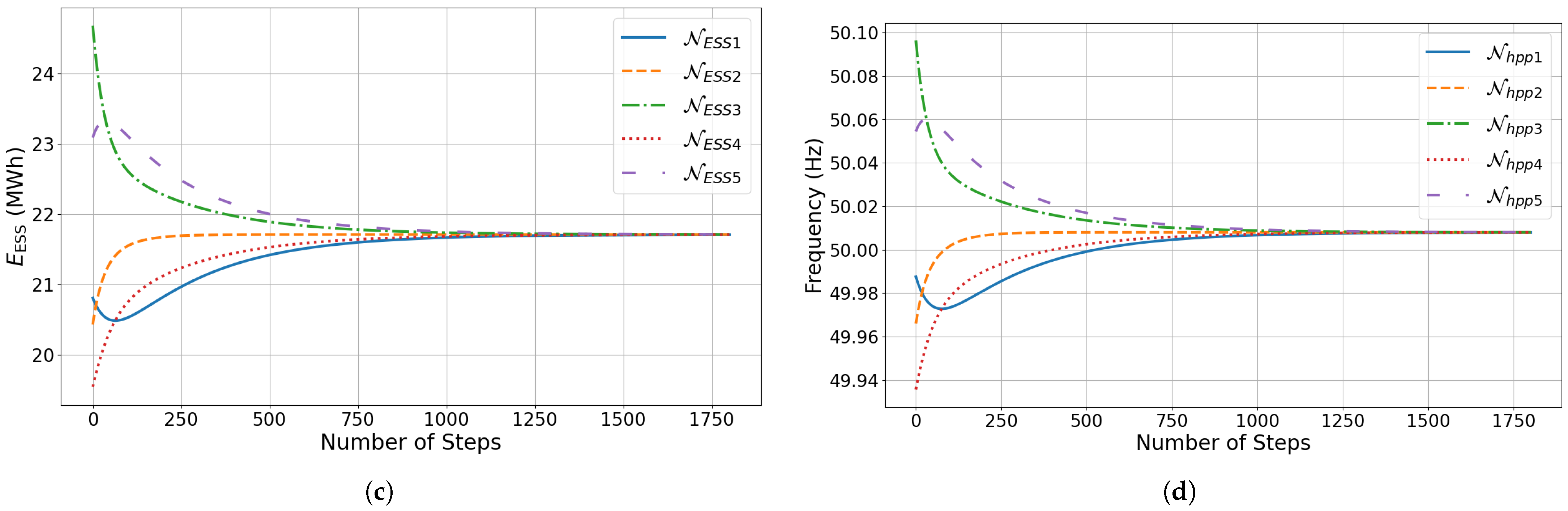 Energies 18 02666 g009b