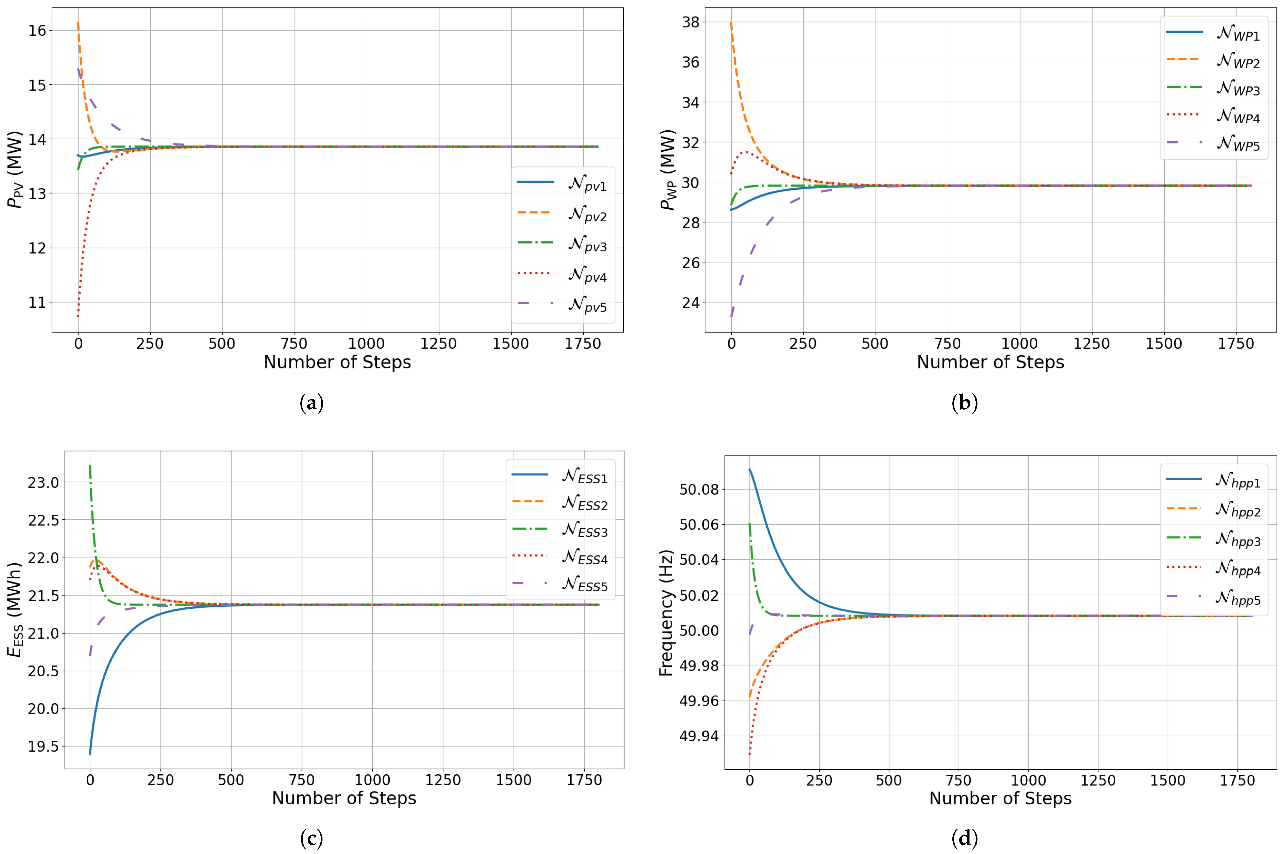 Energies 18 02666 g010