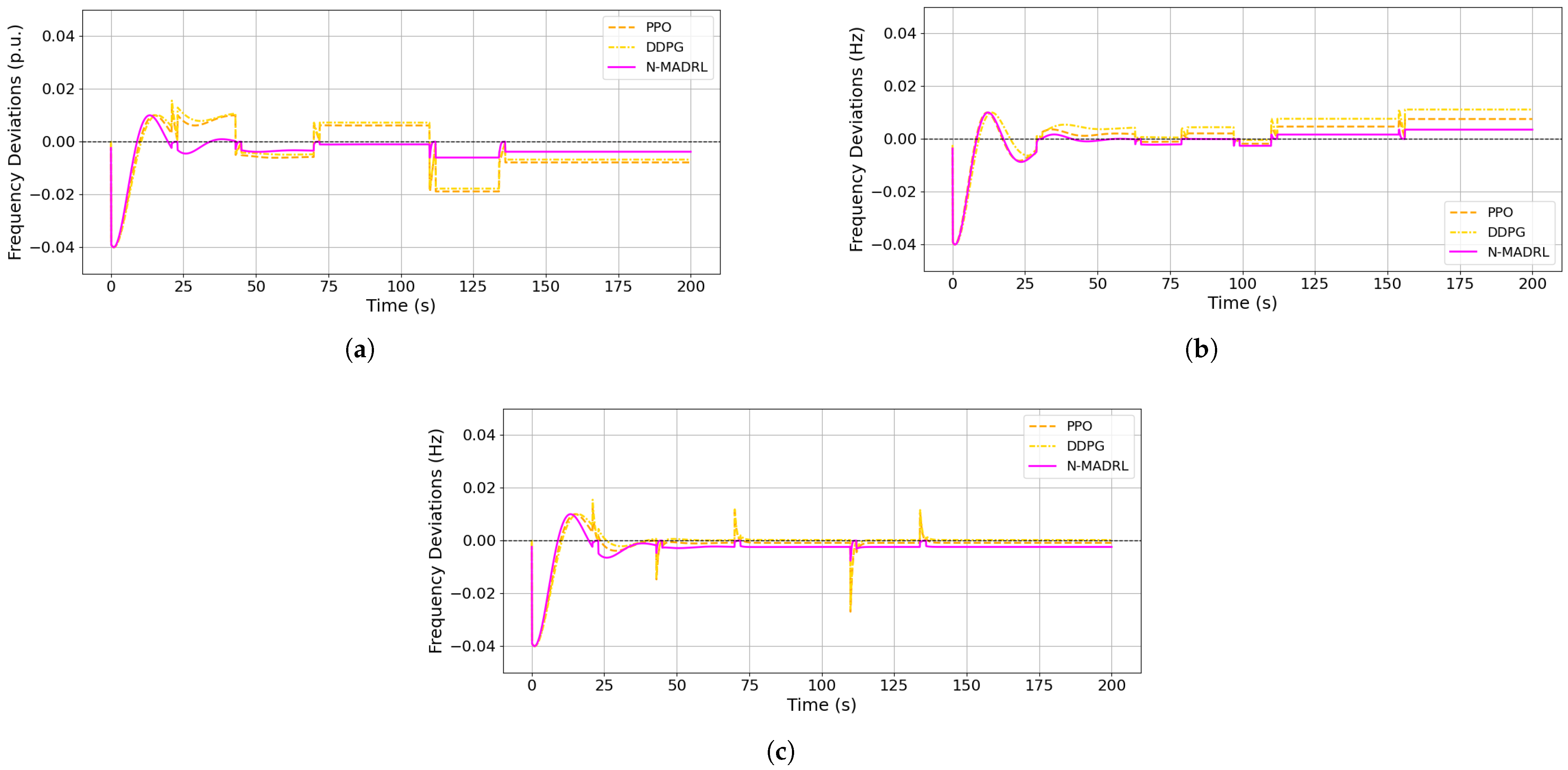 Energies 18 02666 g013