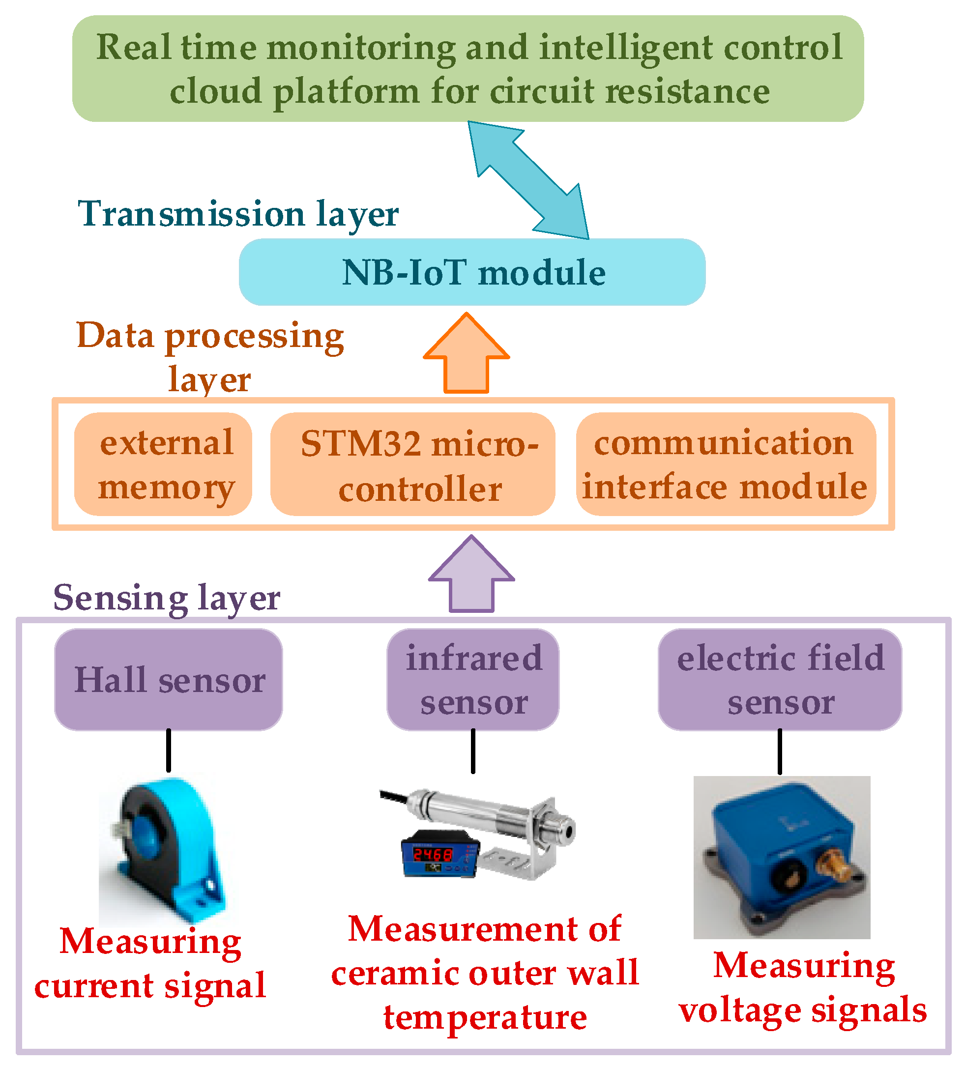 Energies 18 02667 g001