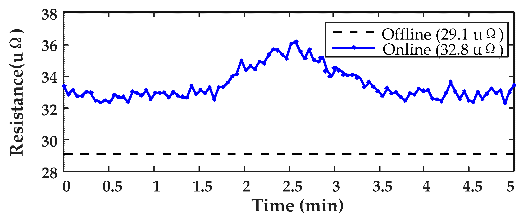 Energies 18 02667 g007