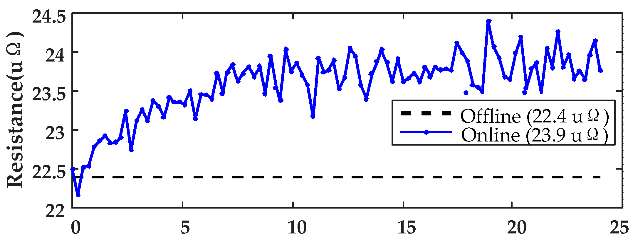 Energies 18 02667 g008