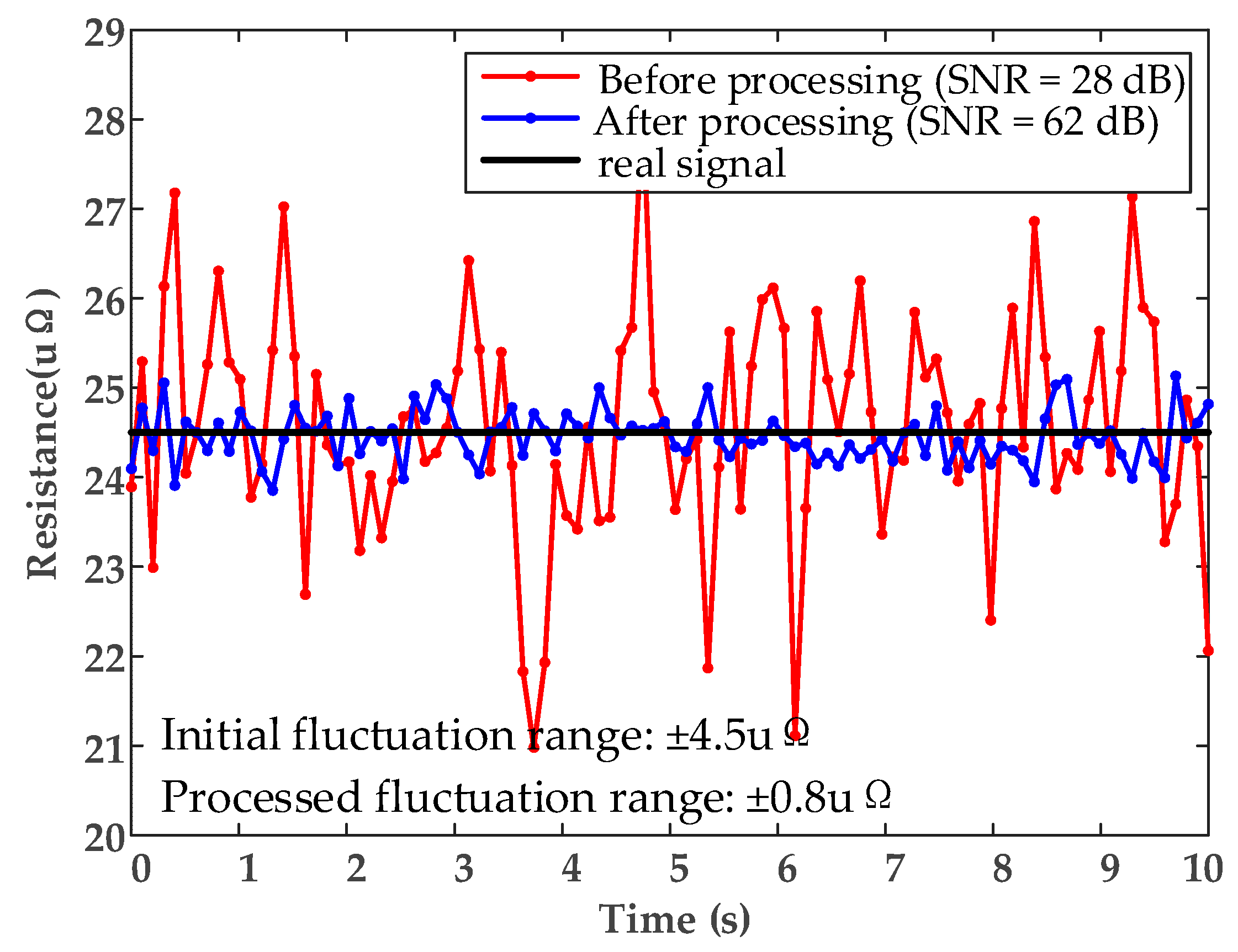 Energies 18 02667 g009