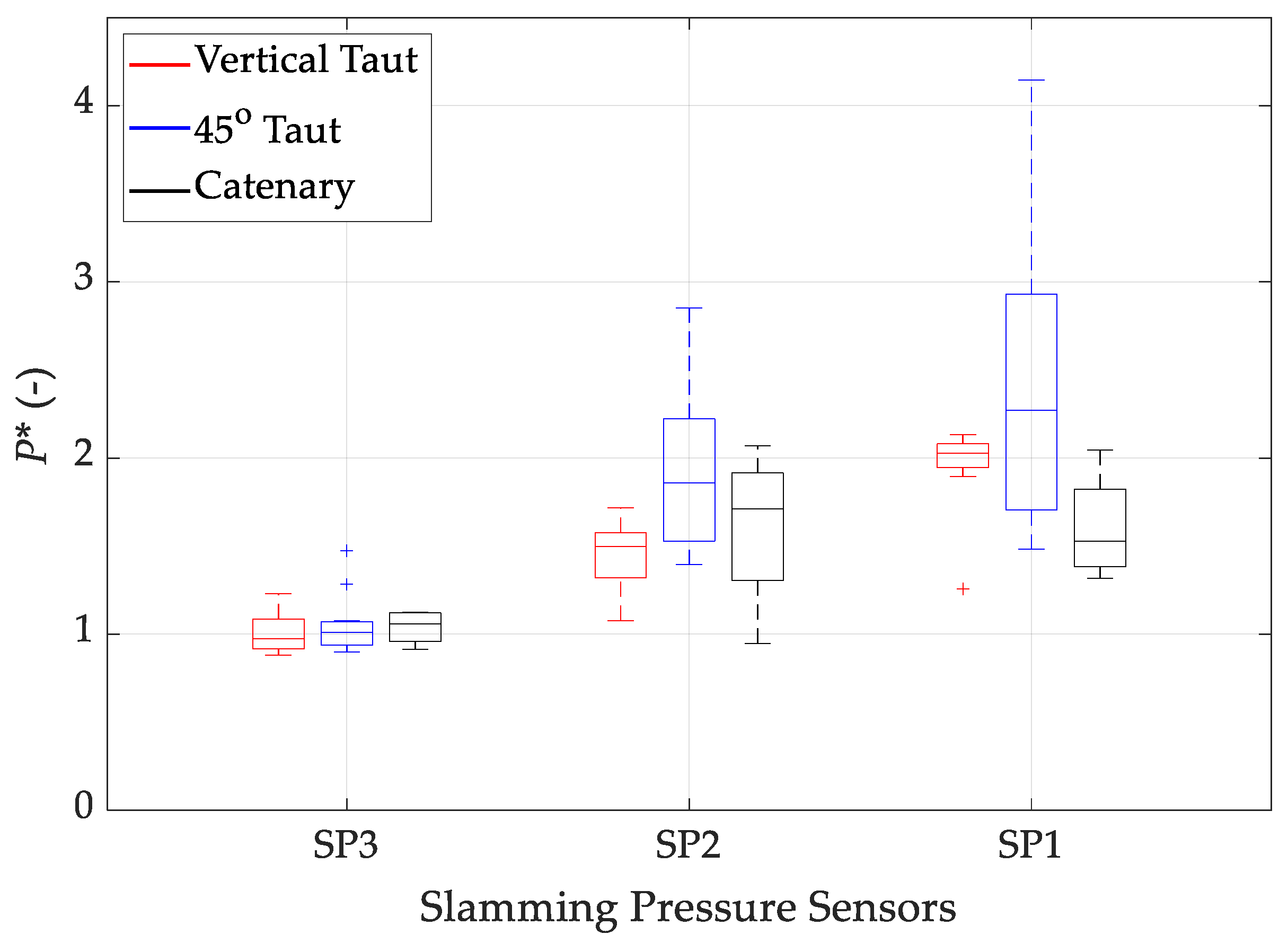 Energies 18 02668 g012