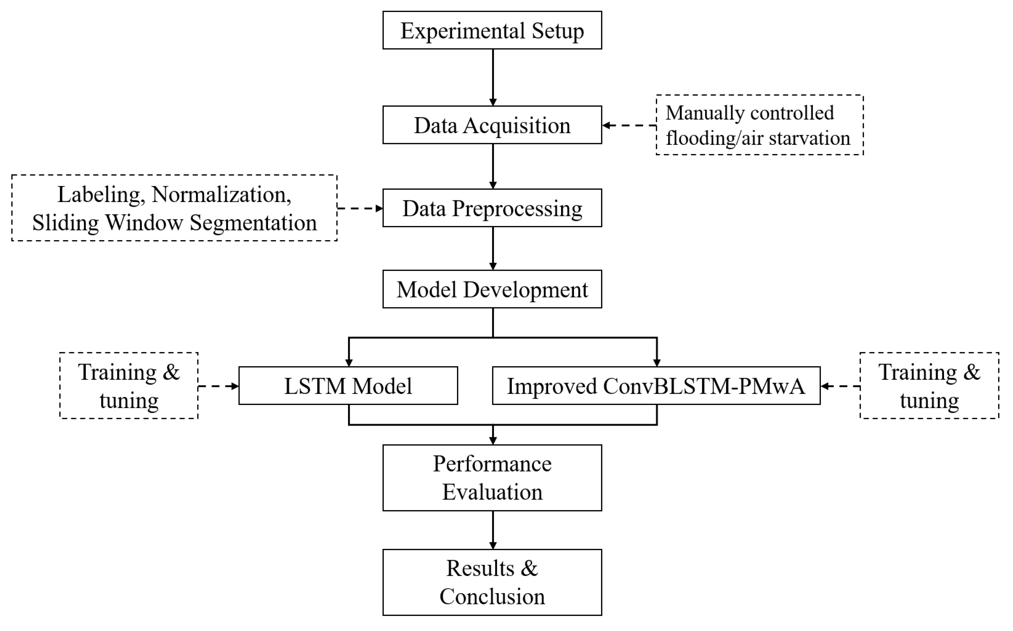 Energies 18 02669 g001