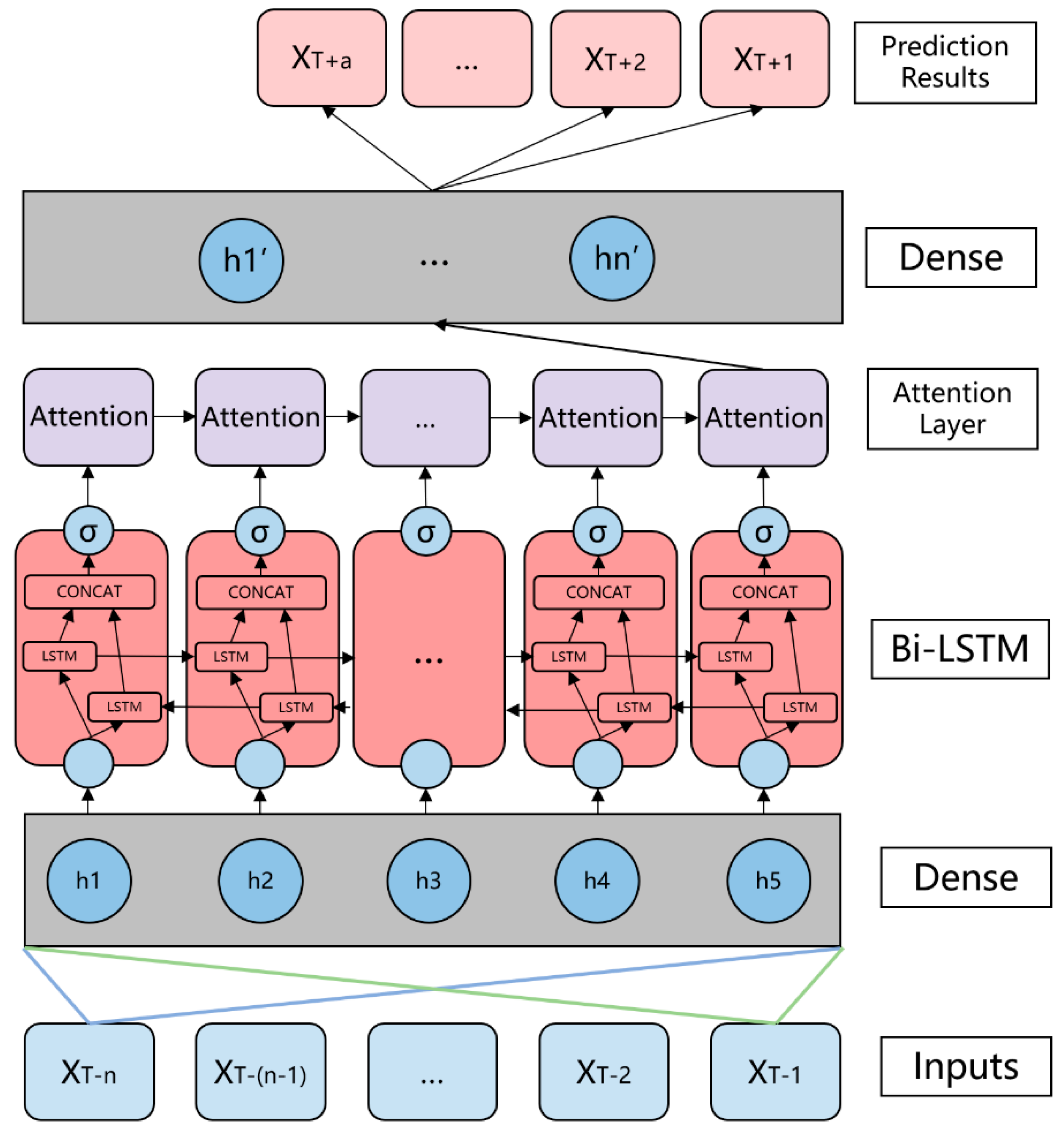 Energies 18 02669 g003